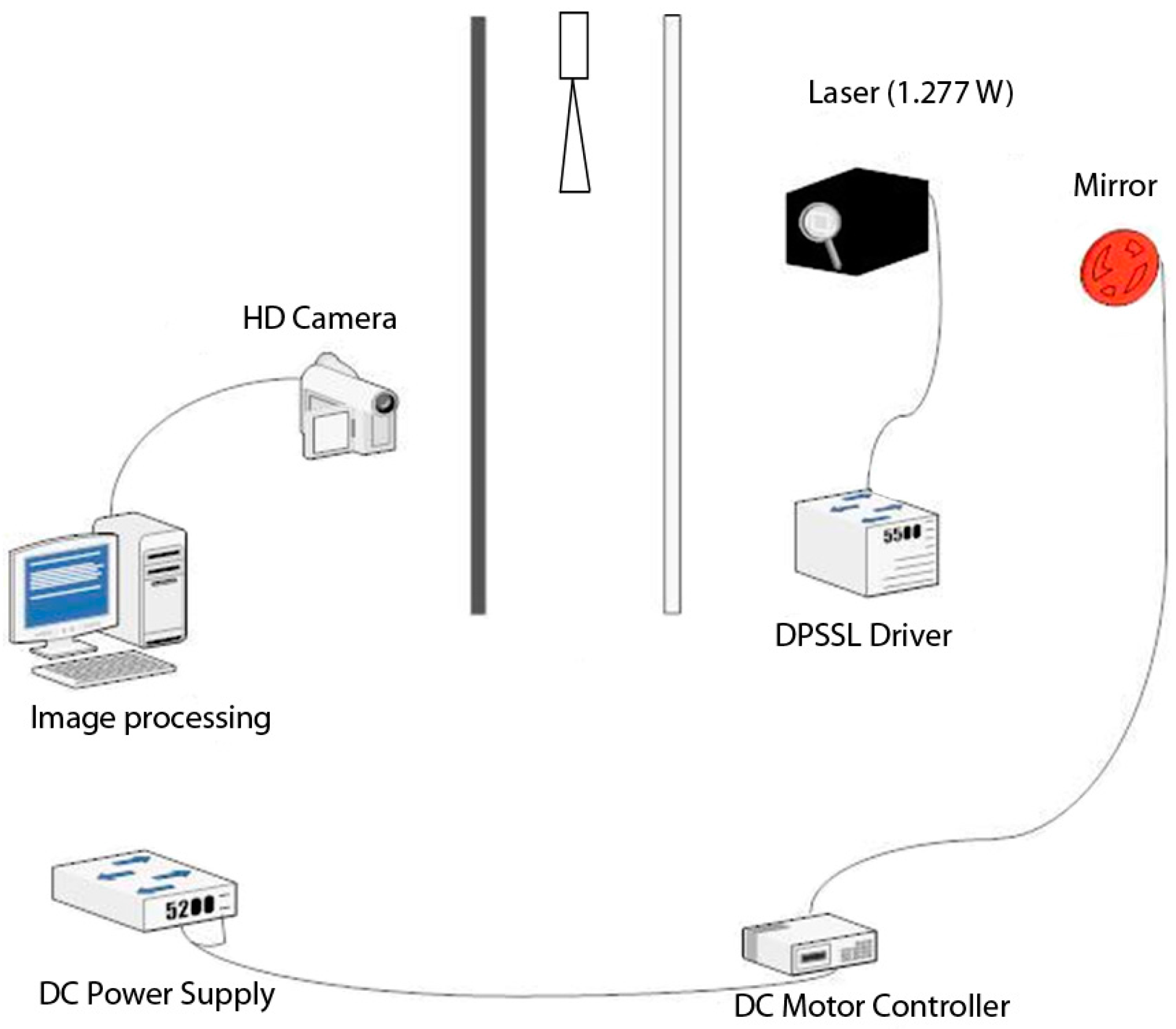 Energies 10 00970 g003