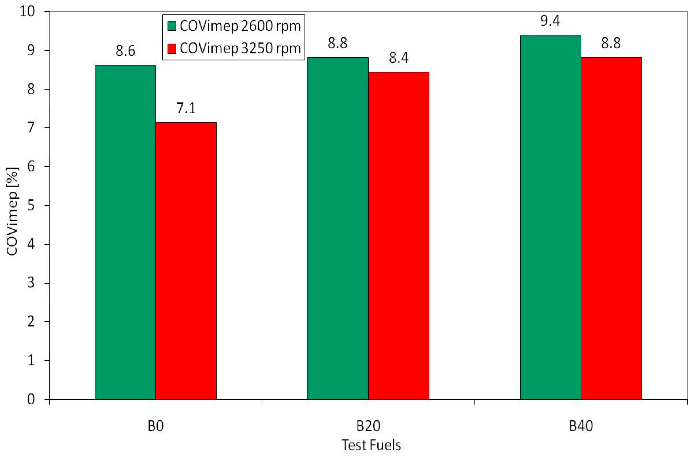 Energies 10 00970 g004