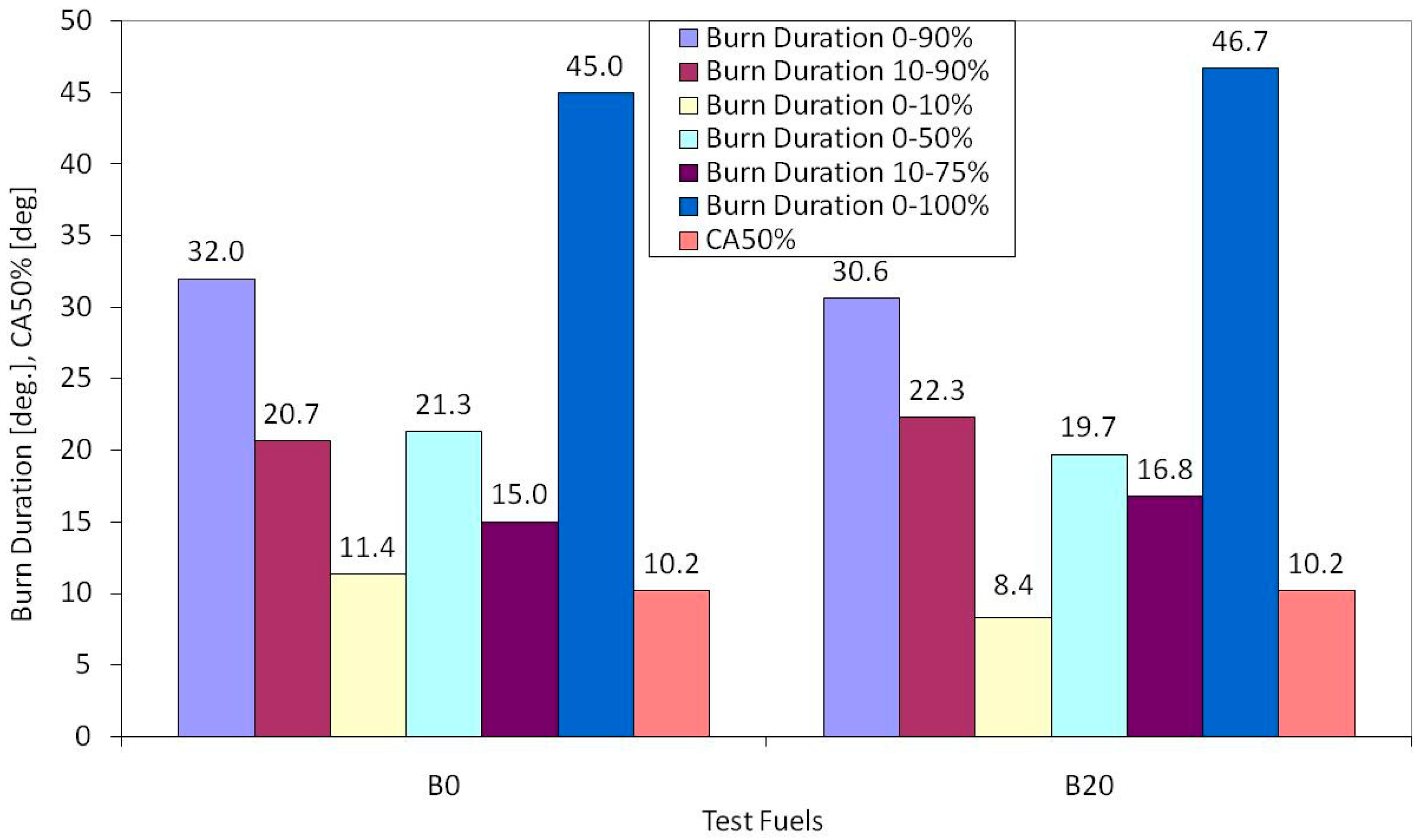 Energies 10 00970 g005