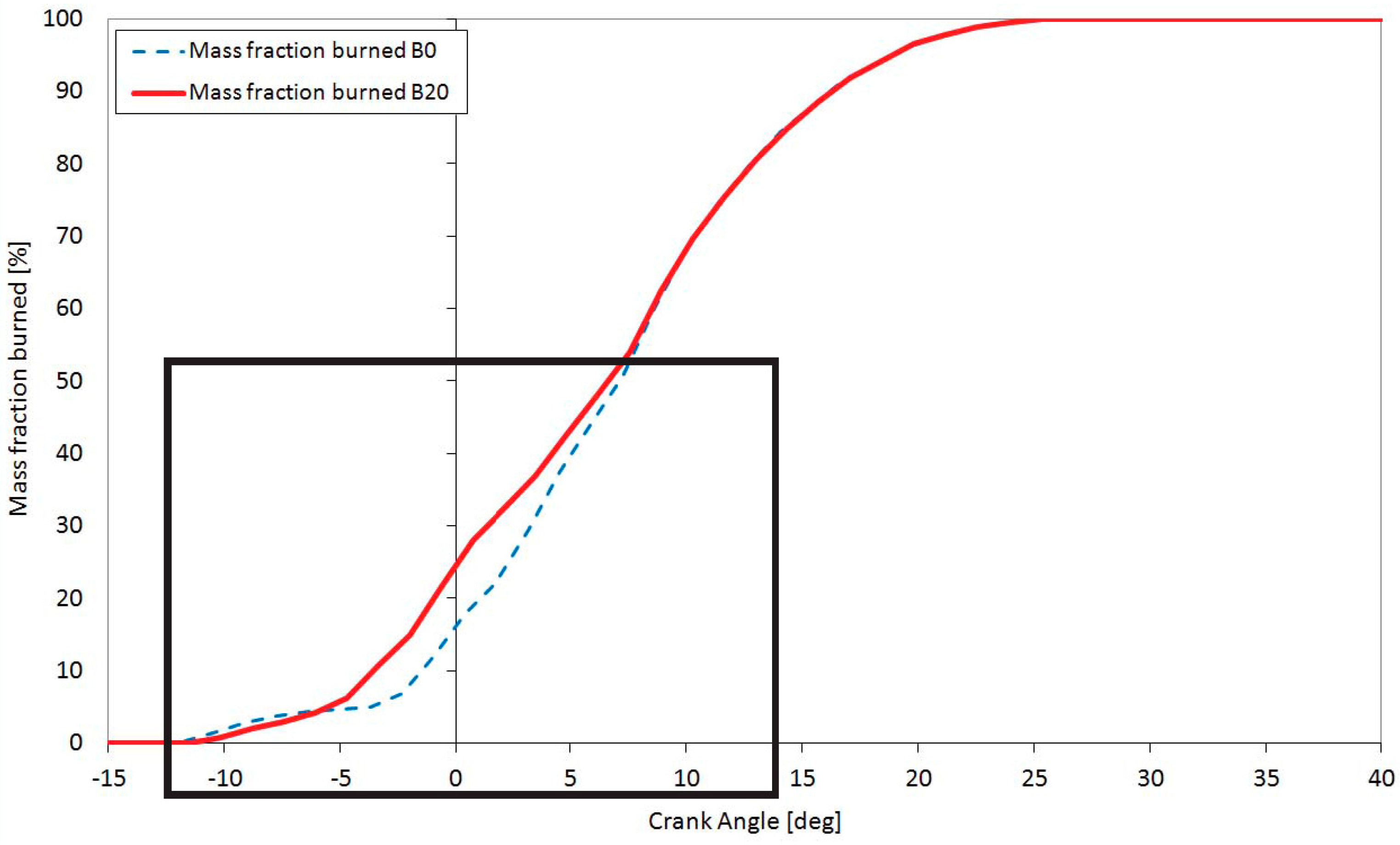 Energies 10 00970 g006