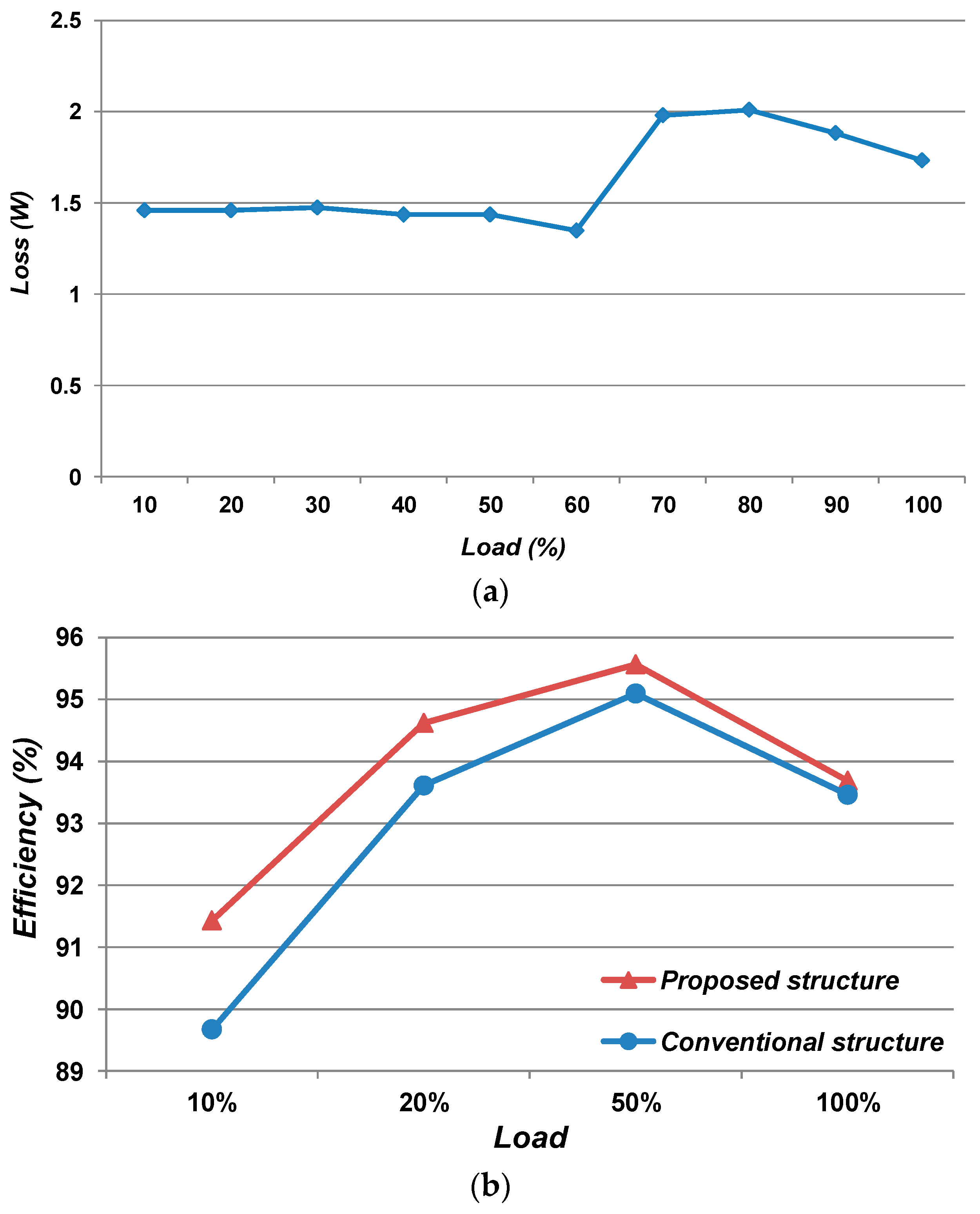 Energies 10 00981 g012