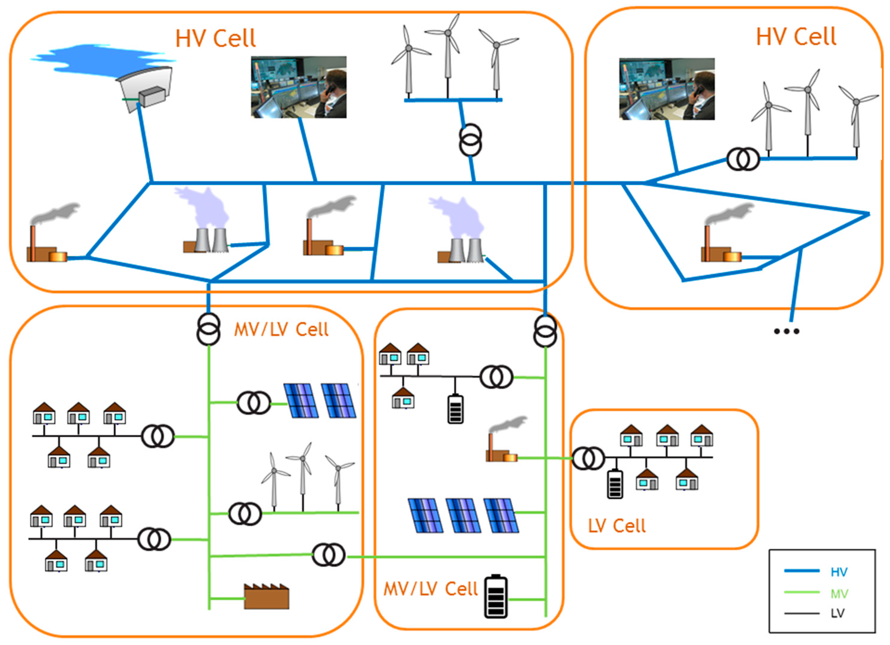 Energies 10 00982 g001