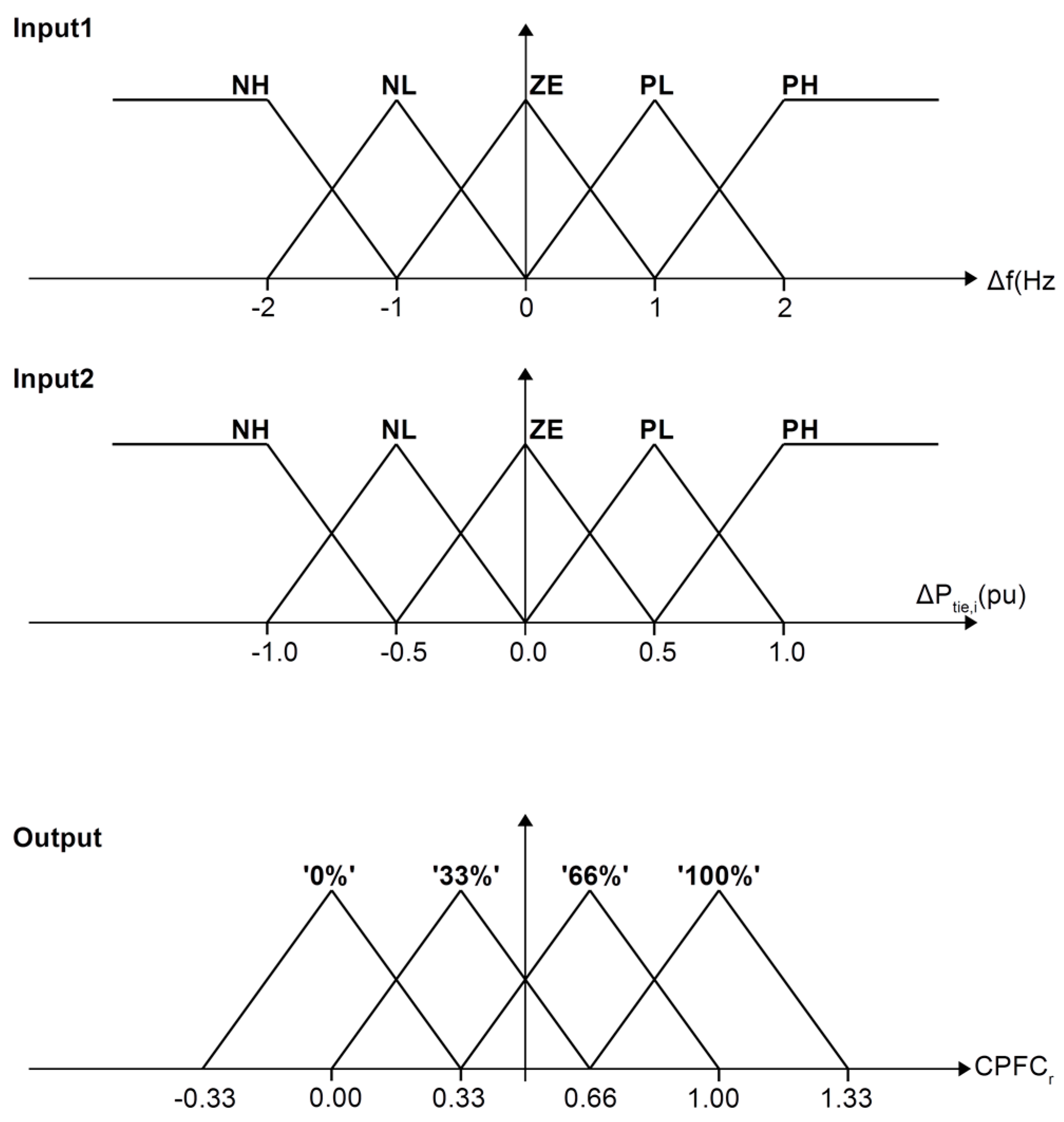 Energies 10 00982 g003