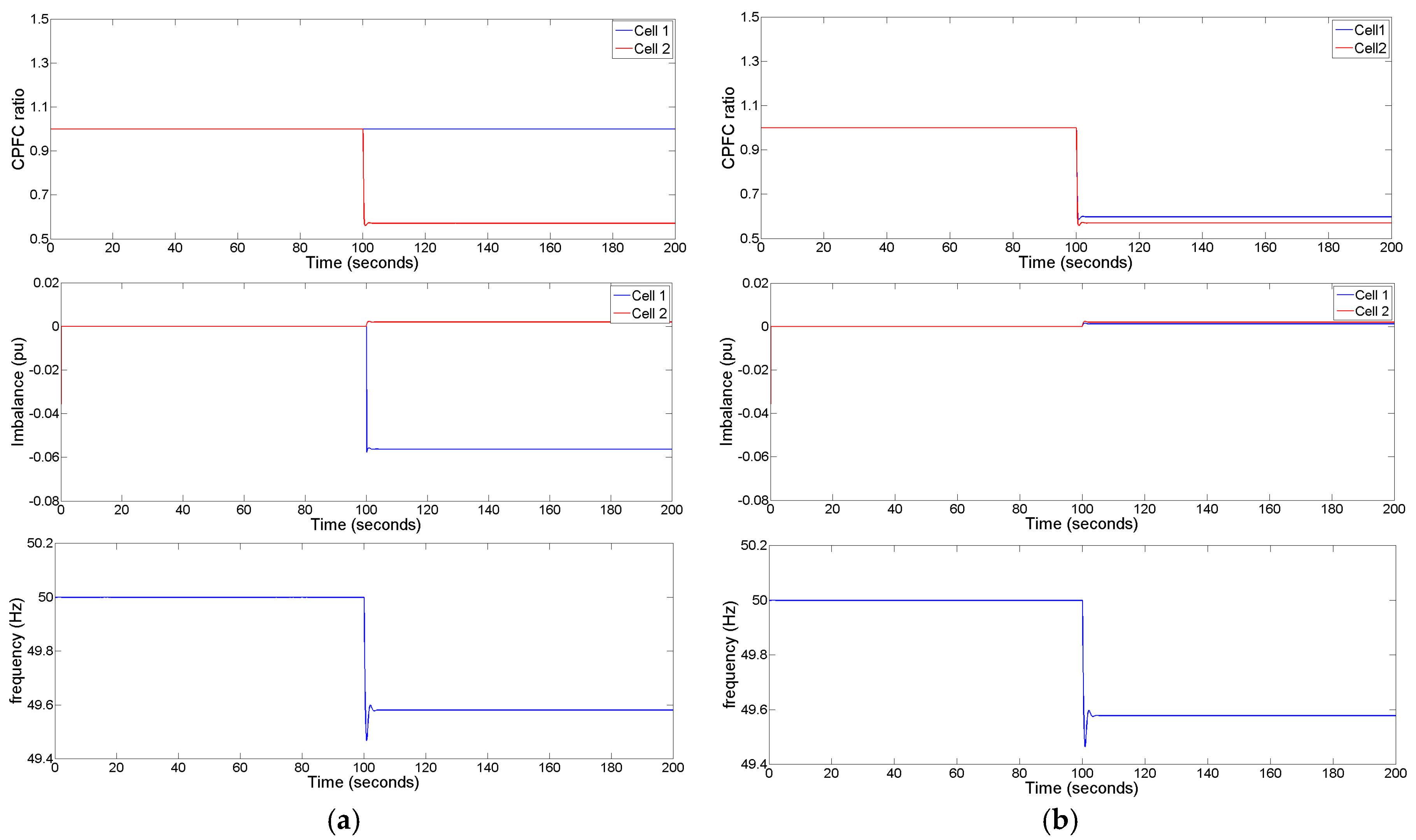 Energies 10 00982 g005