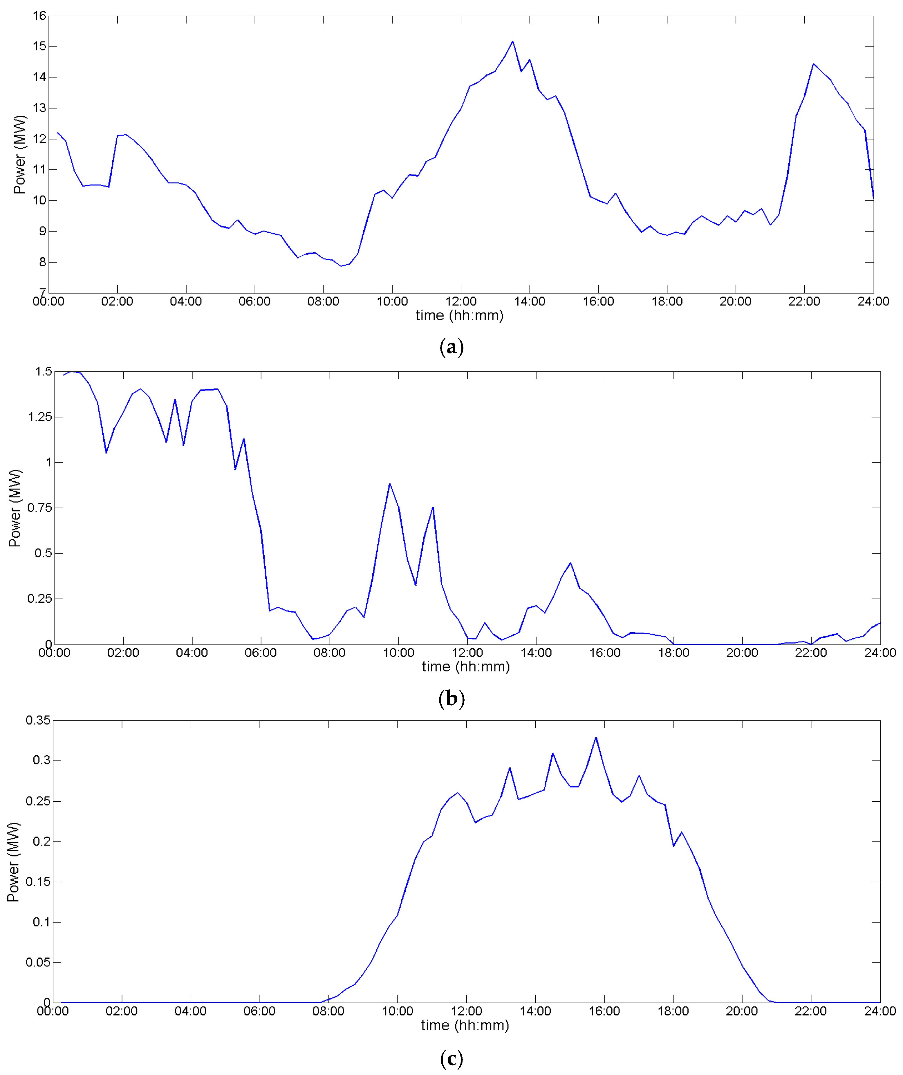 Energies 10 00982 g006