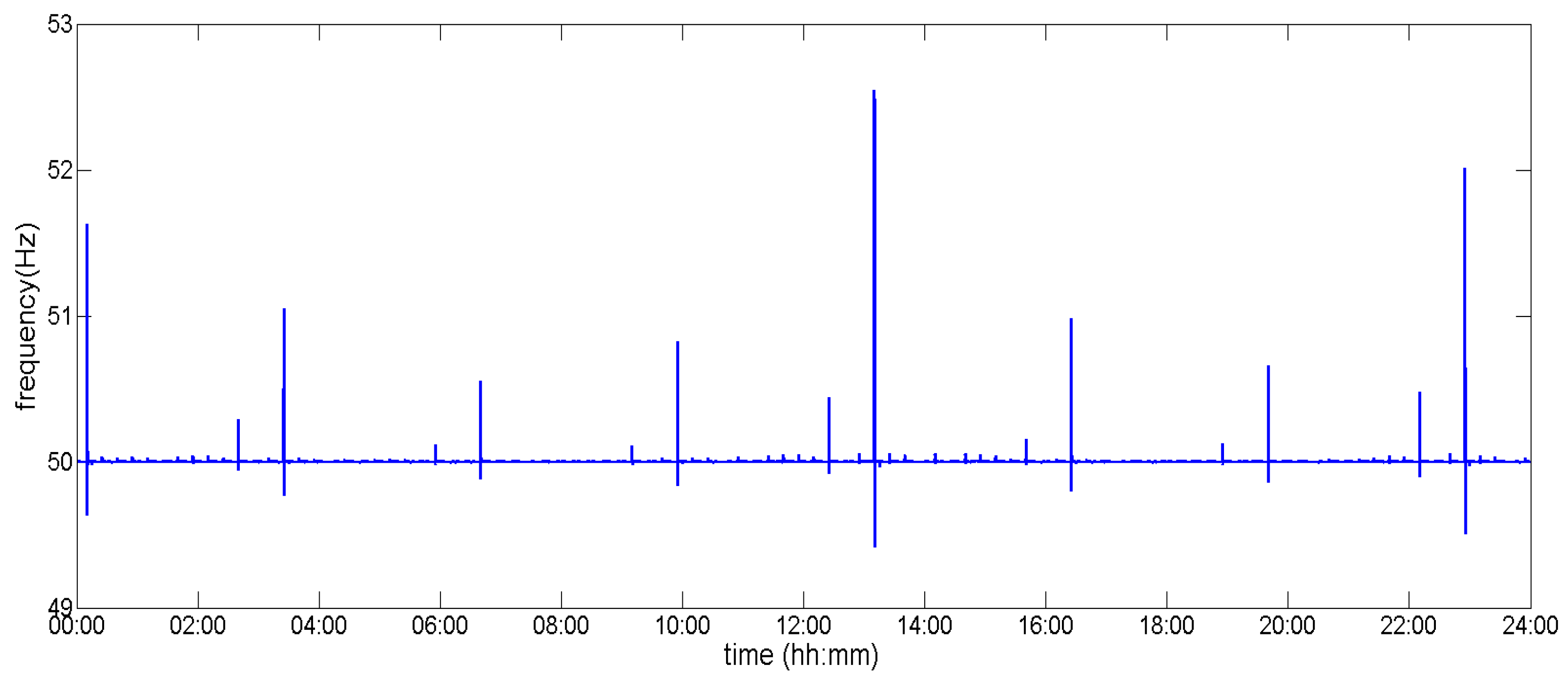 Energies 10 00982 g007