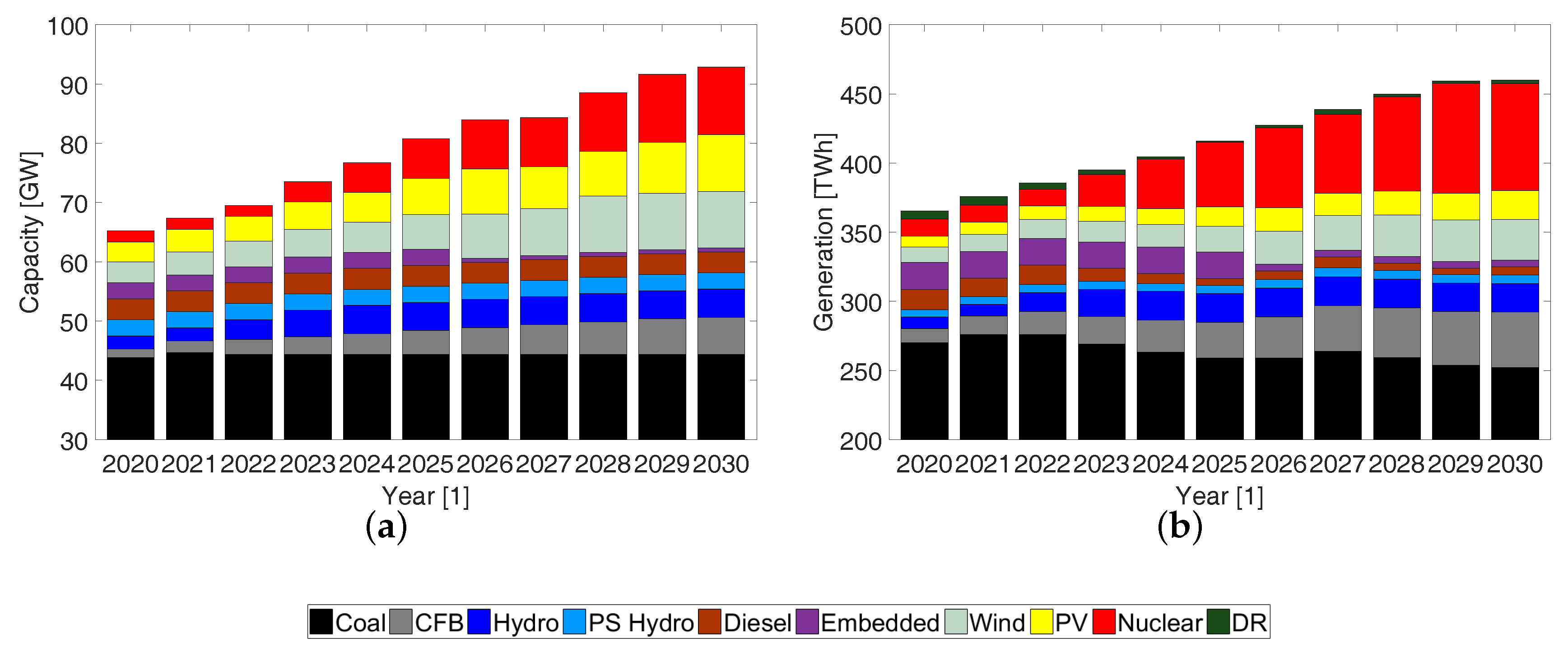 Energies 10 00983 g002