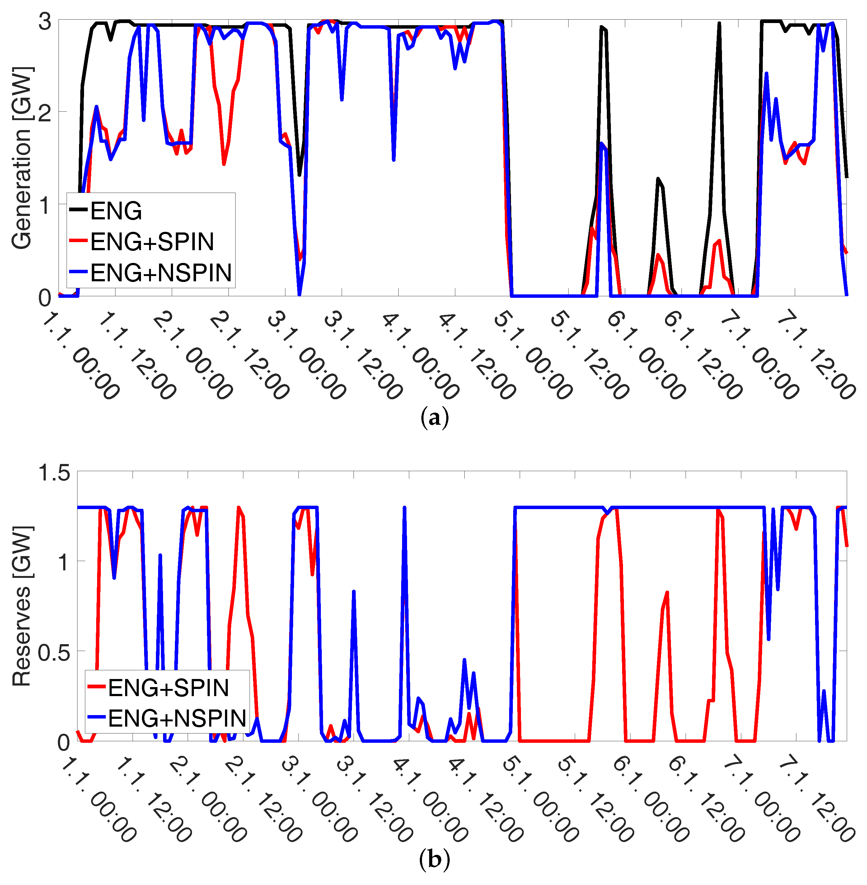 Energies 10 00983 g003