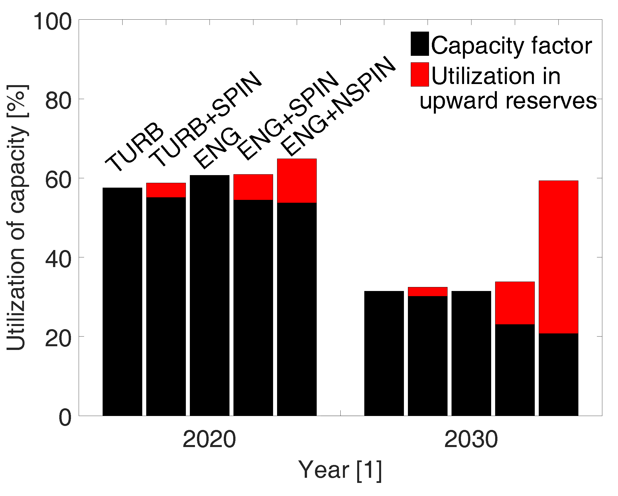 Energies 10 00983 g004
