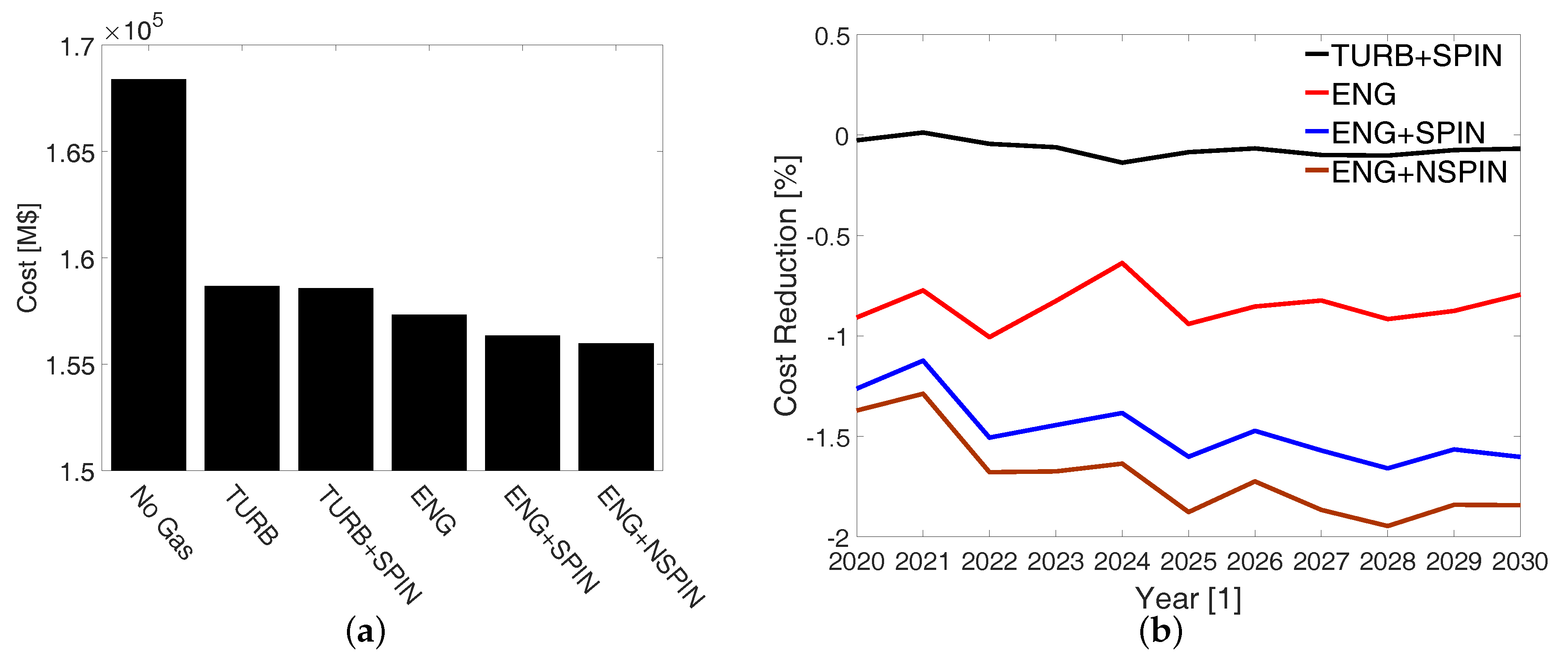 Energies 10 00983 g005