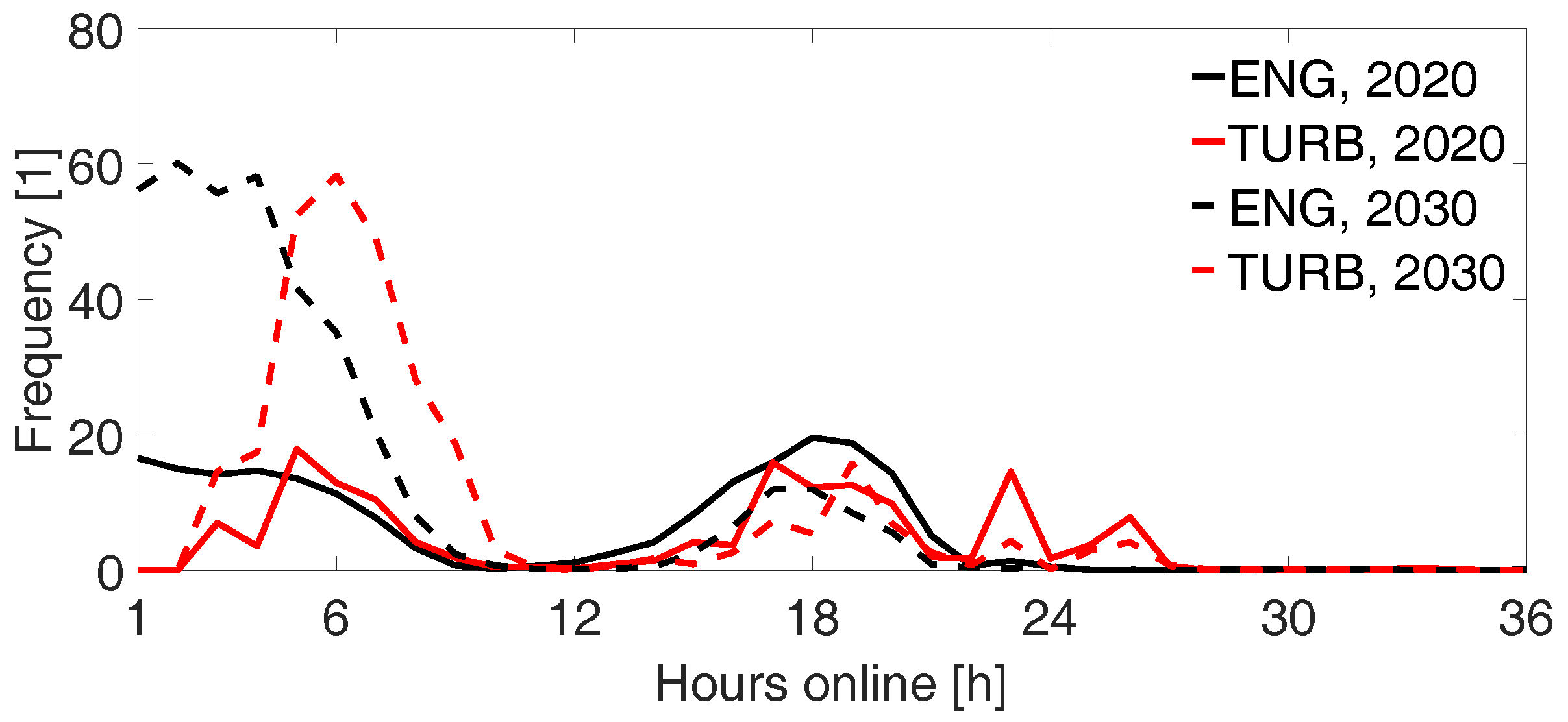 Energies 10 00983 g006