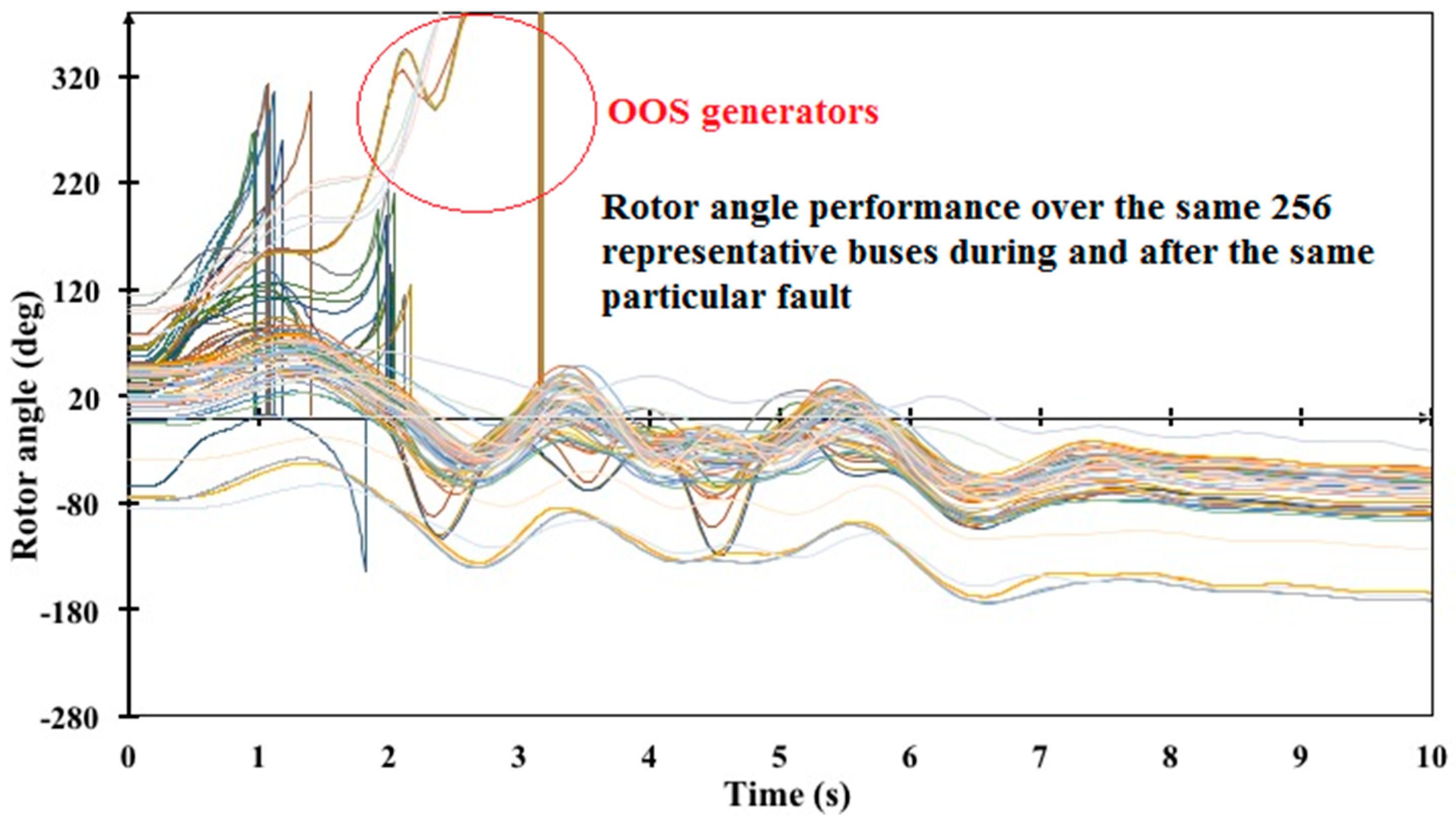 Energies 10 00984 g009