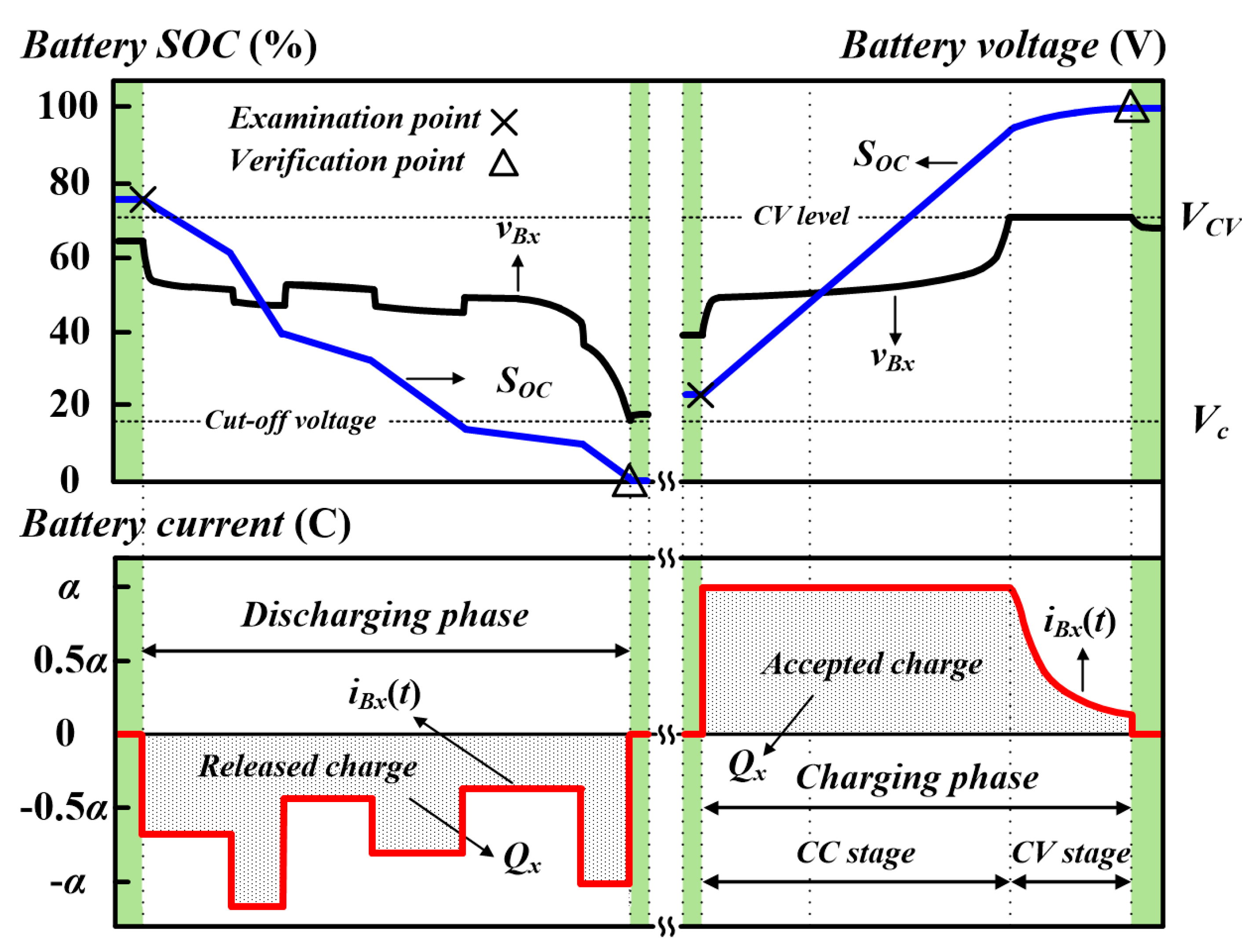 Energies 10 00987 g003