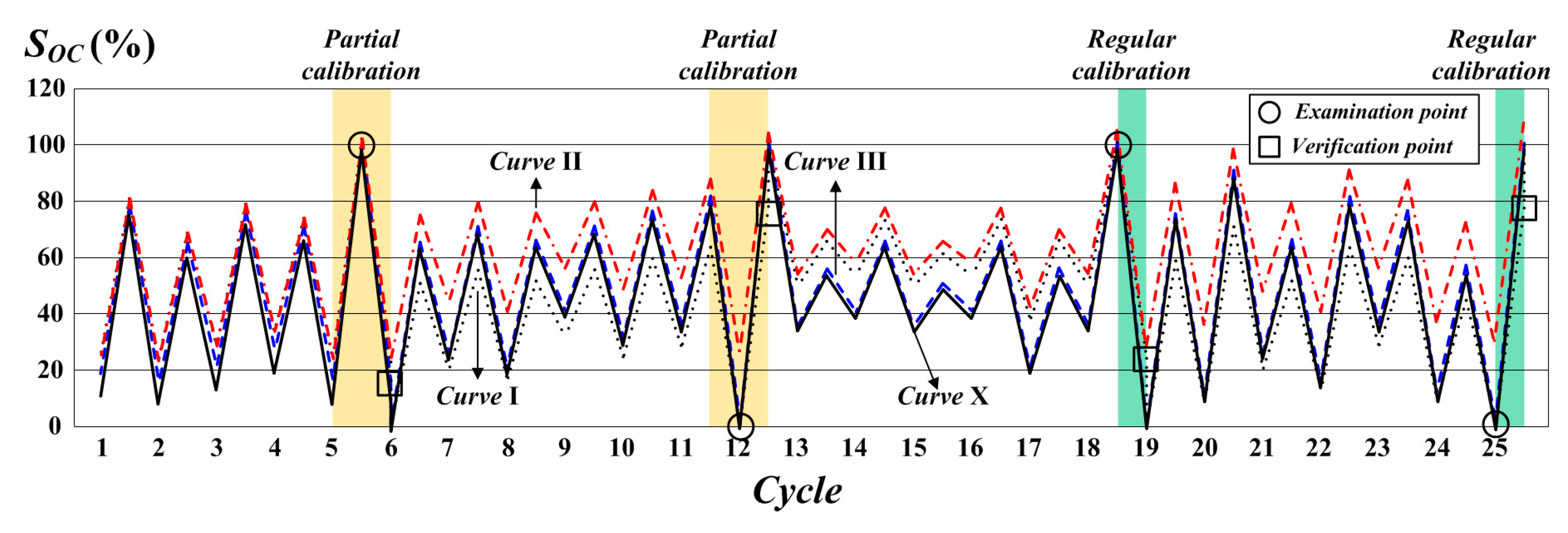 Energies 10 00987 g004