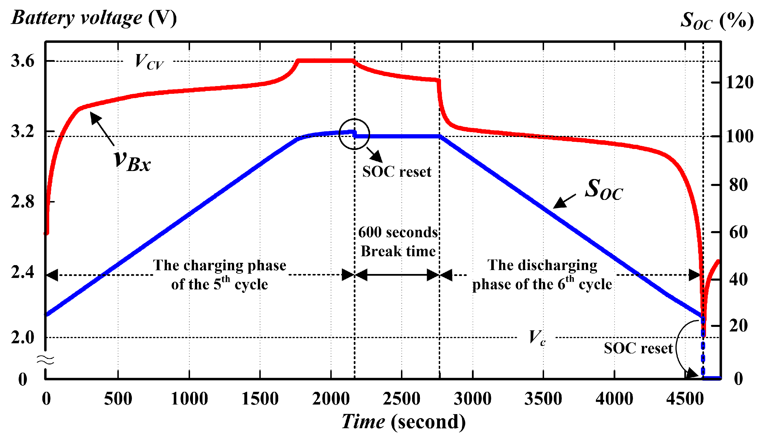 Energies 10 00987 g005