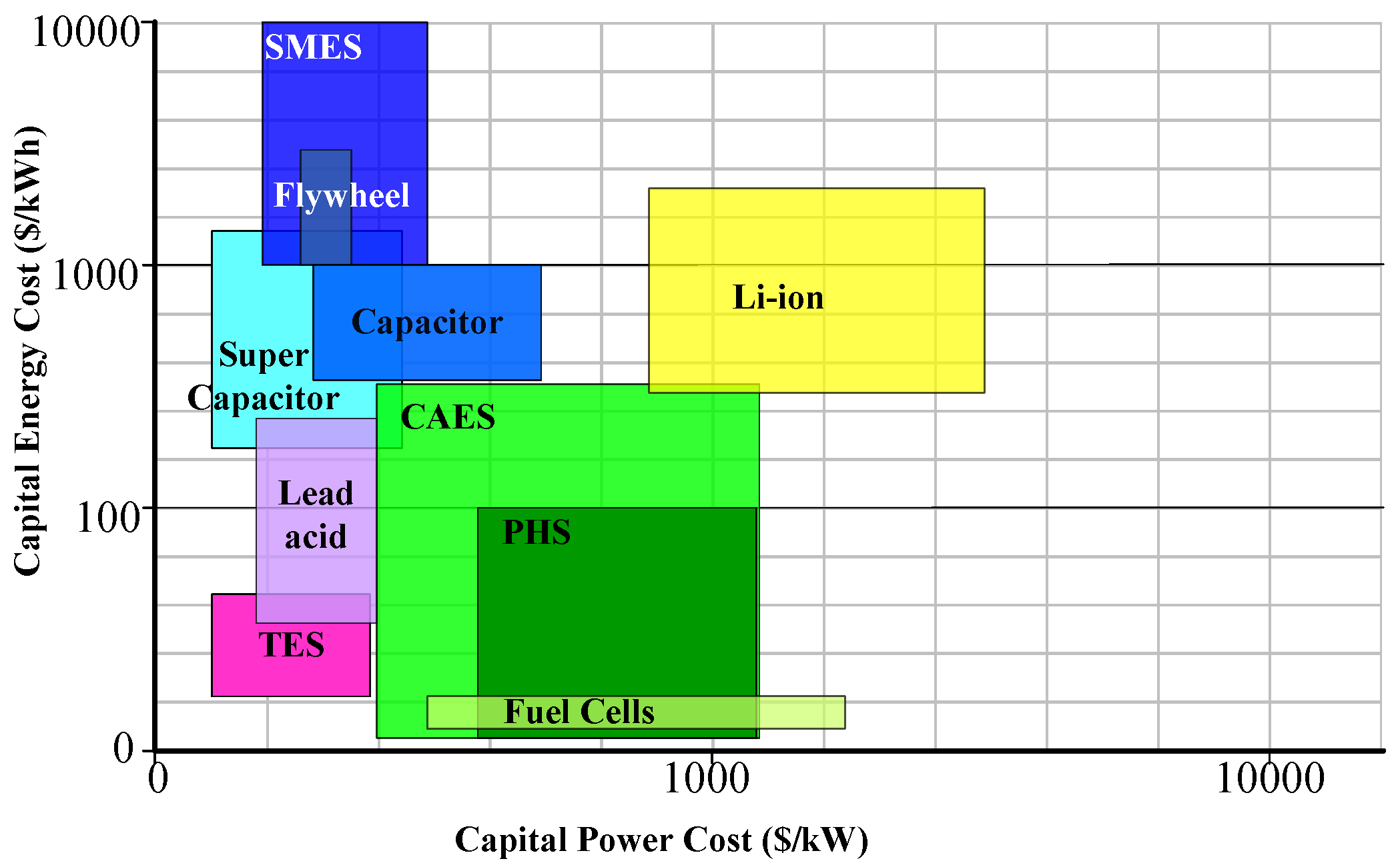 Energies 10 00991 g001 Energies 10 00991 g001