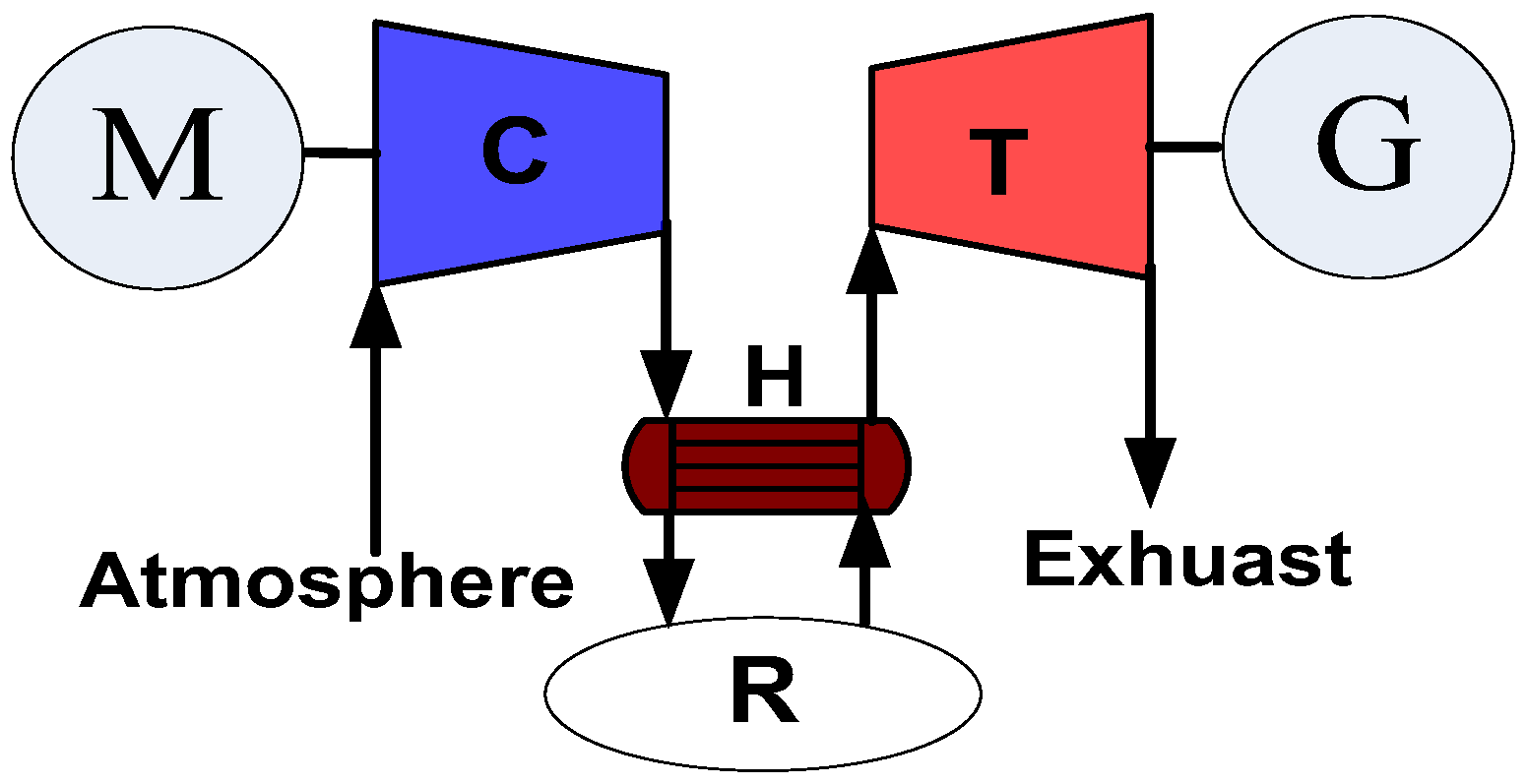 Energies 10 00991 g006 Energies 10 00991 g006