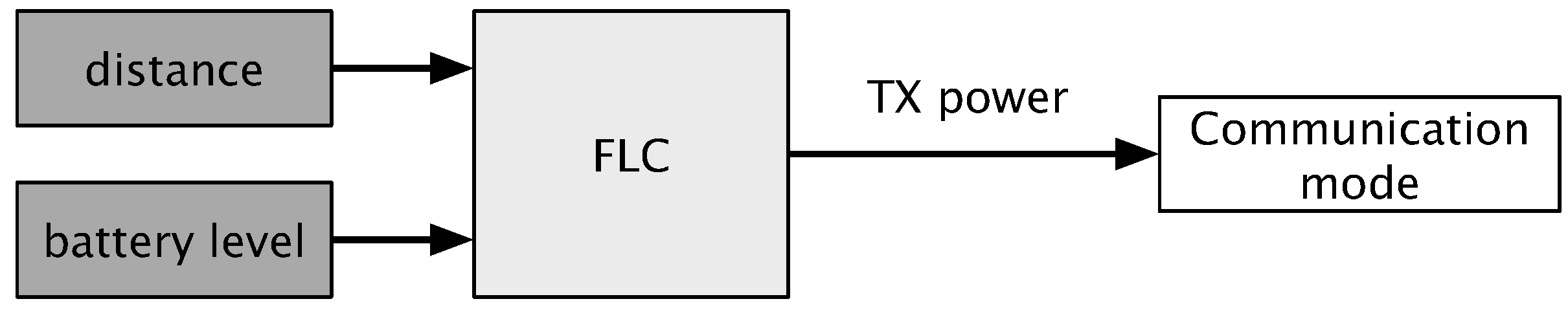 Energies 10 00992 g002