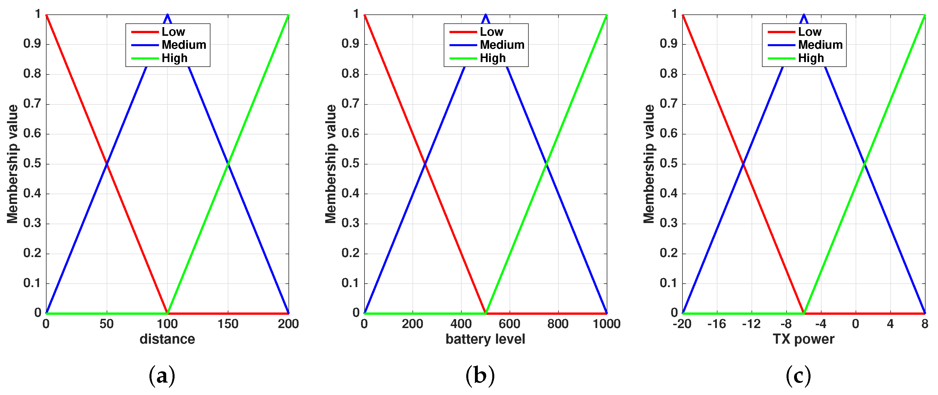 Energies 10 00992 g004