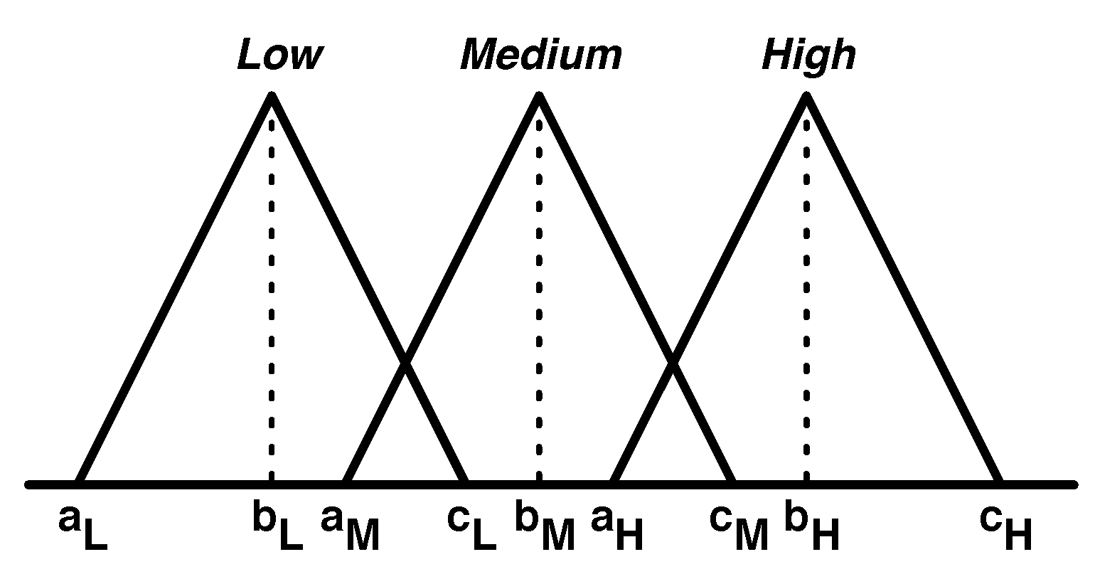 Energies 10 00992 g005