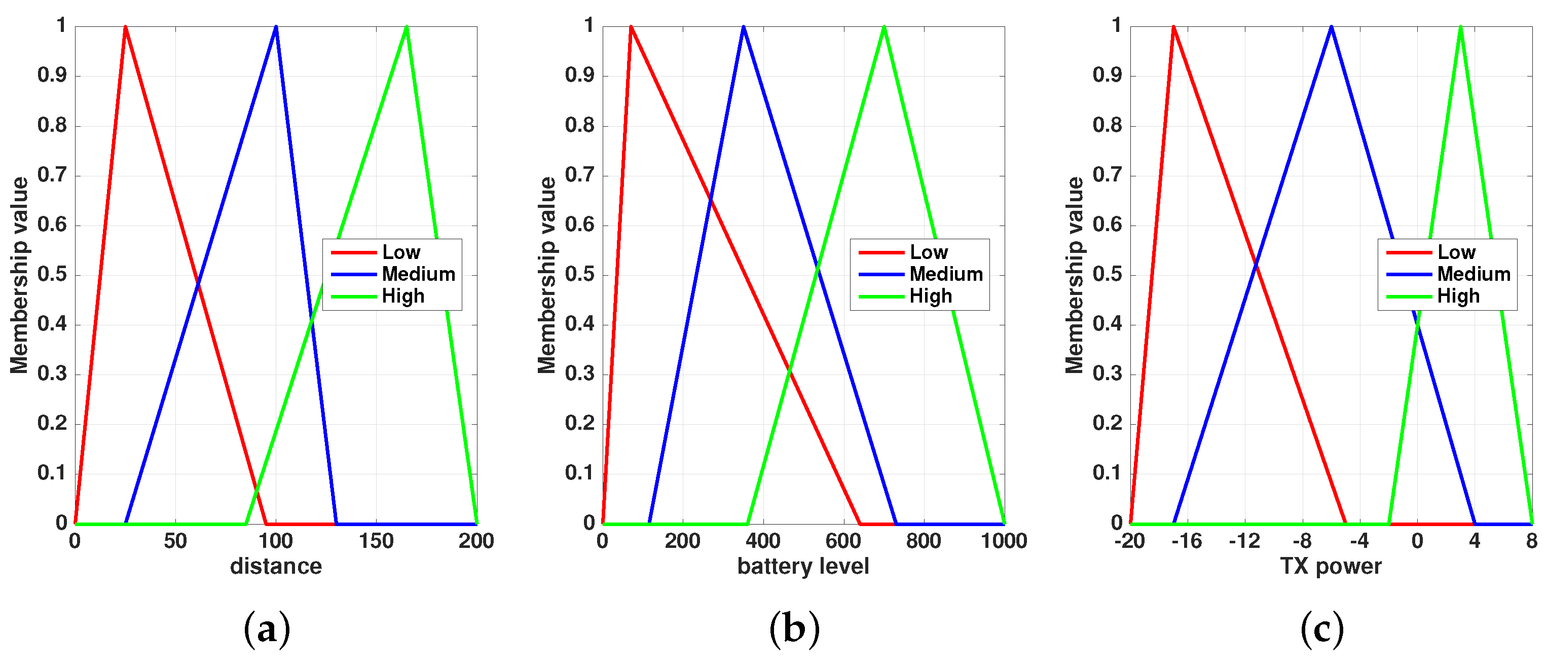 Energies 10 00992 g008