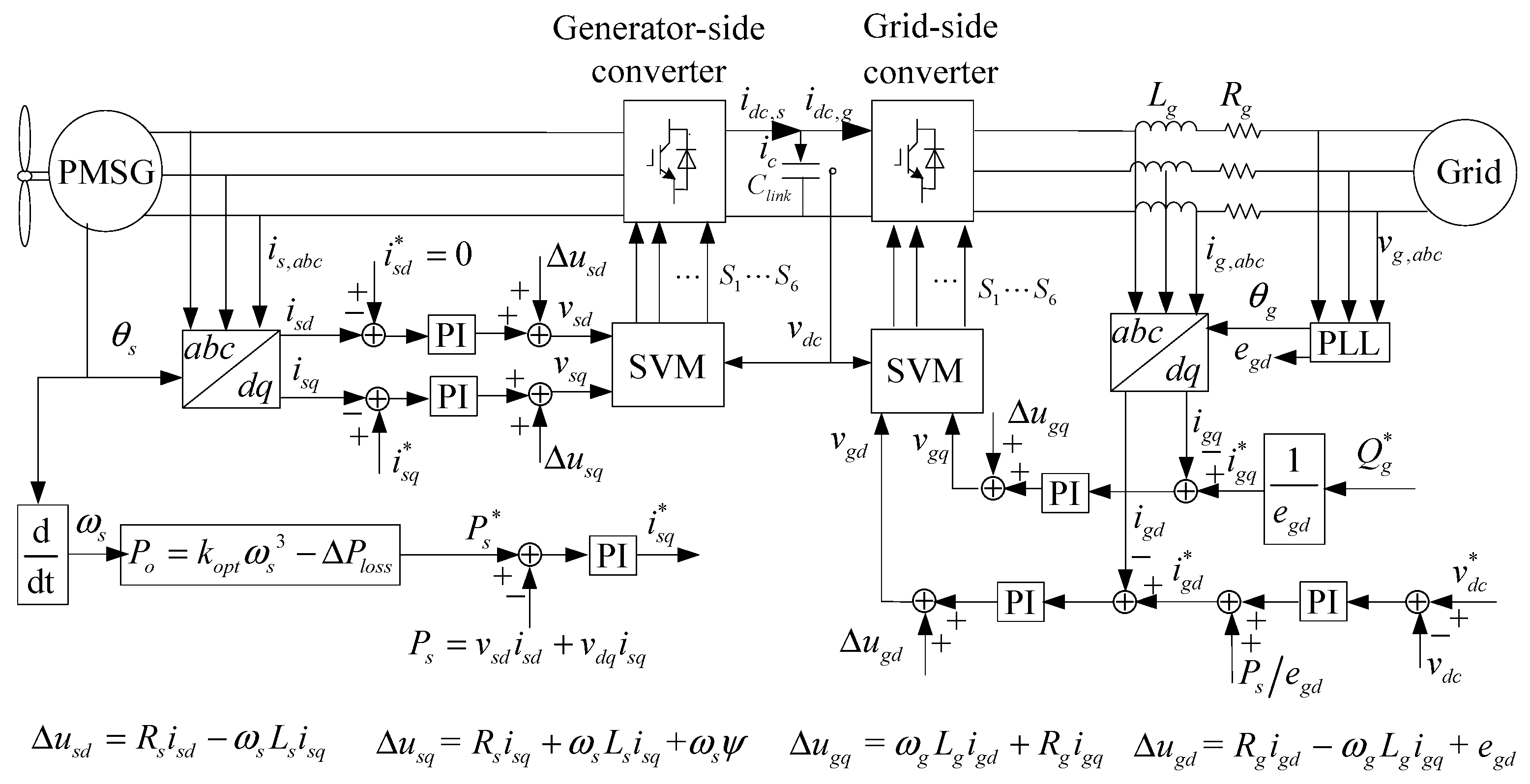 Energies 10 00995 g001