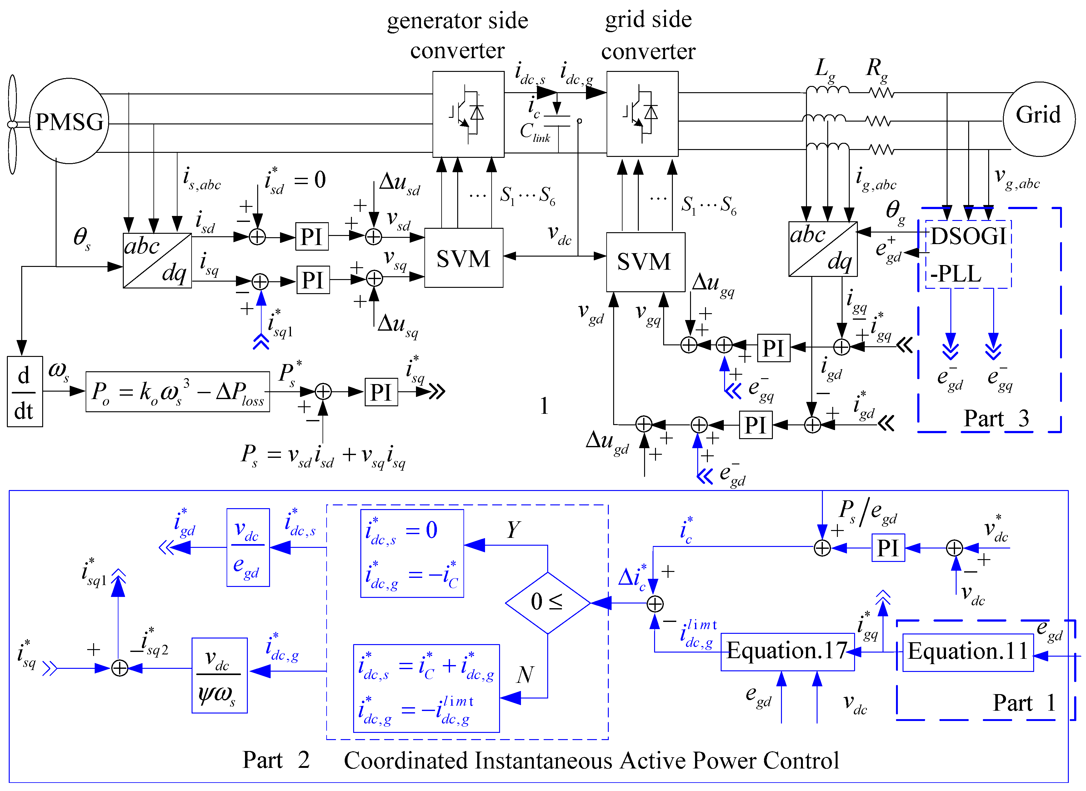 Energies 10 00995 g002
