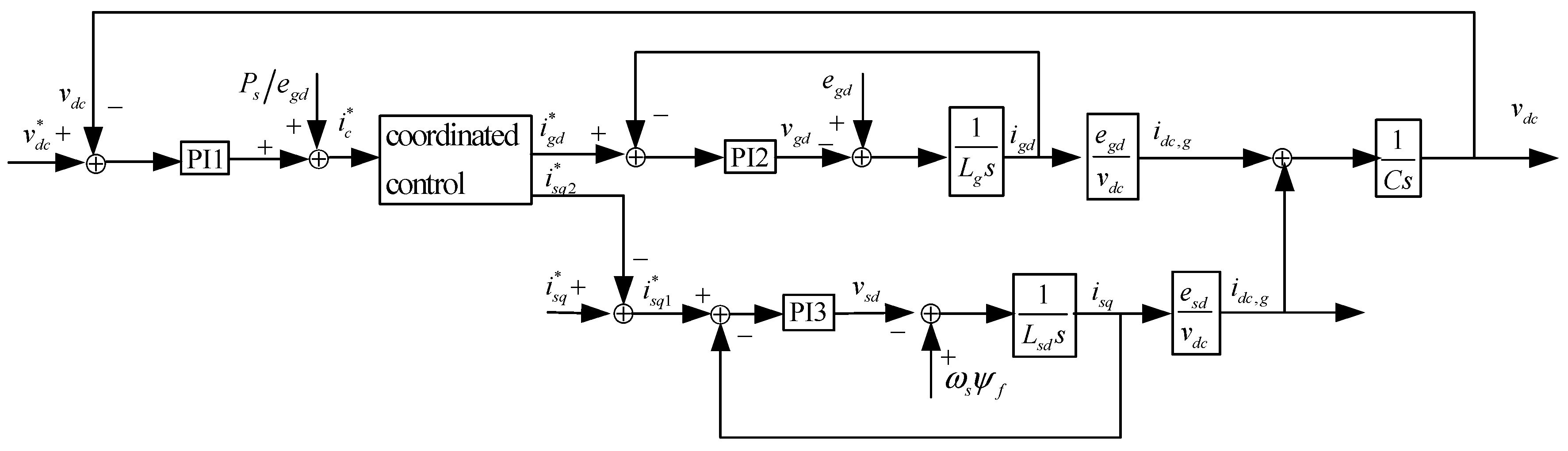 Energies 10 00995 g004