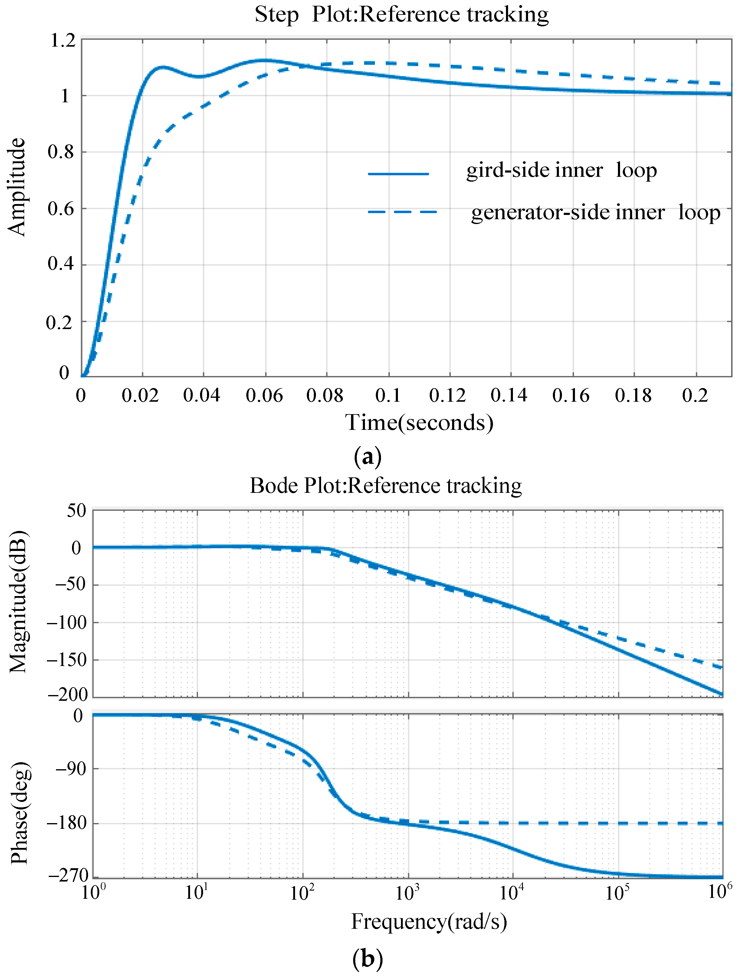 Energies 10 00995 g005
