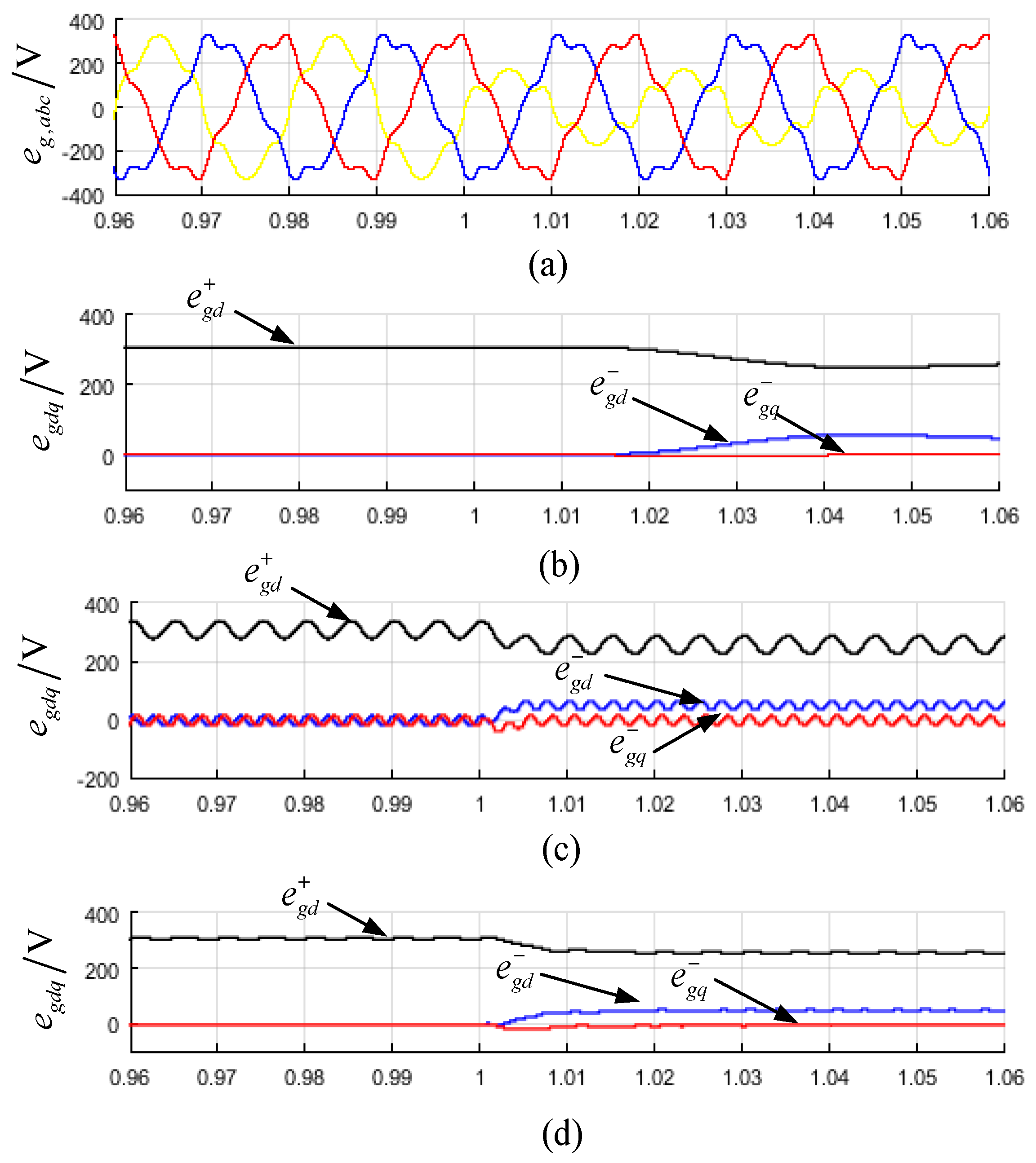 Energies 10 00995 g007