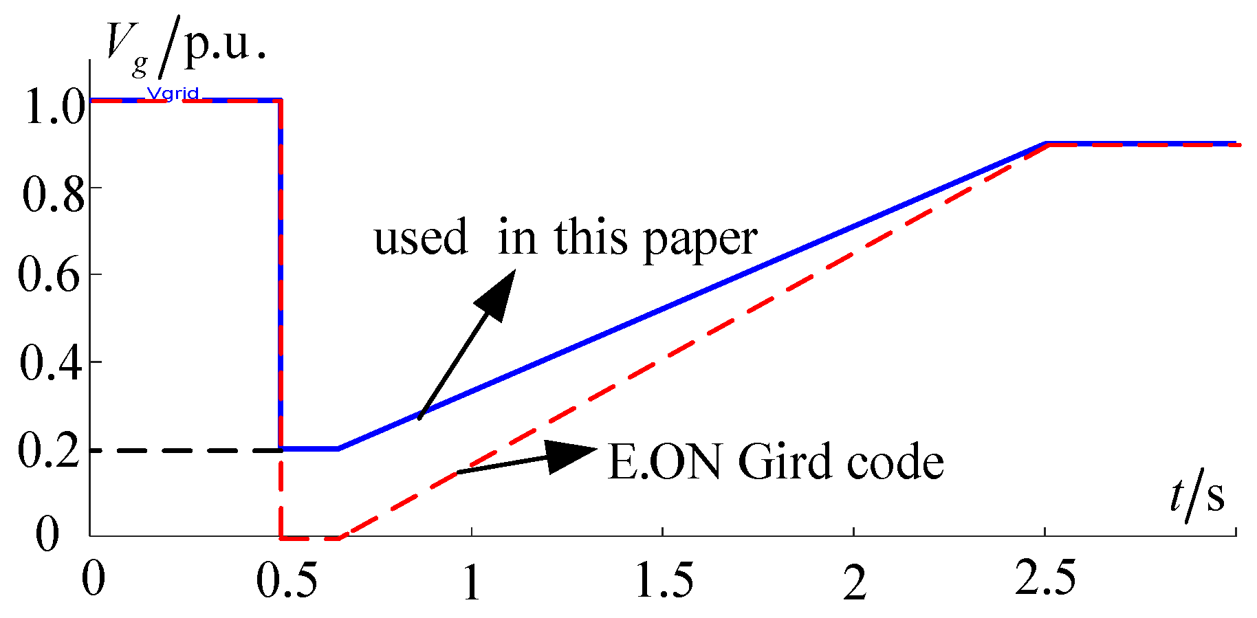 Energies 10 00995 g009