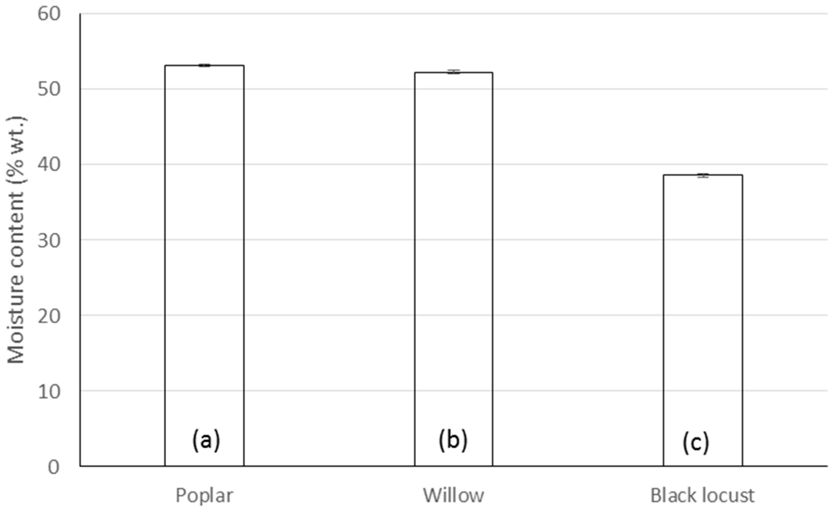 Energies 10 00997 g001