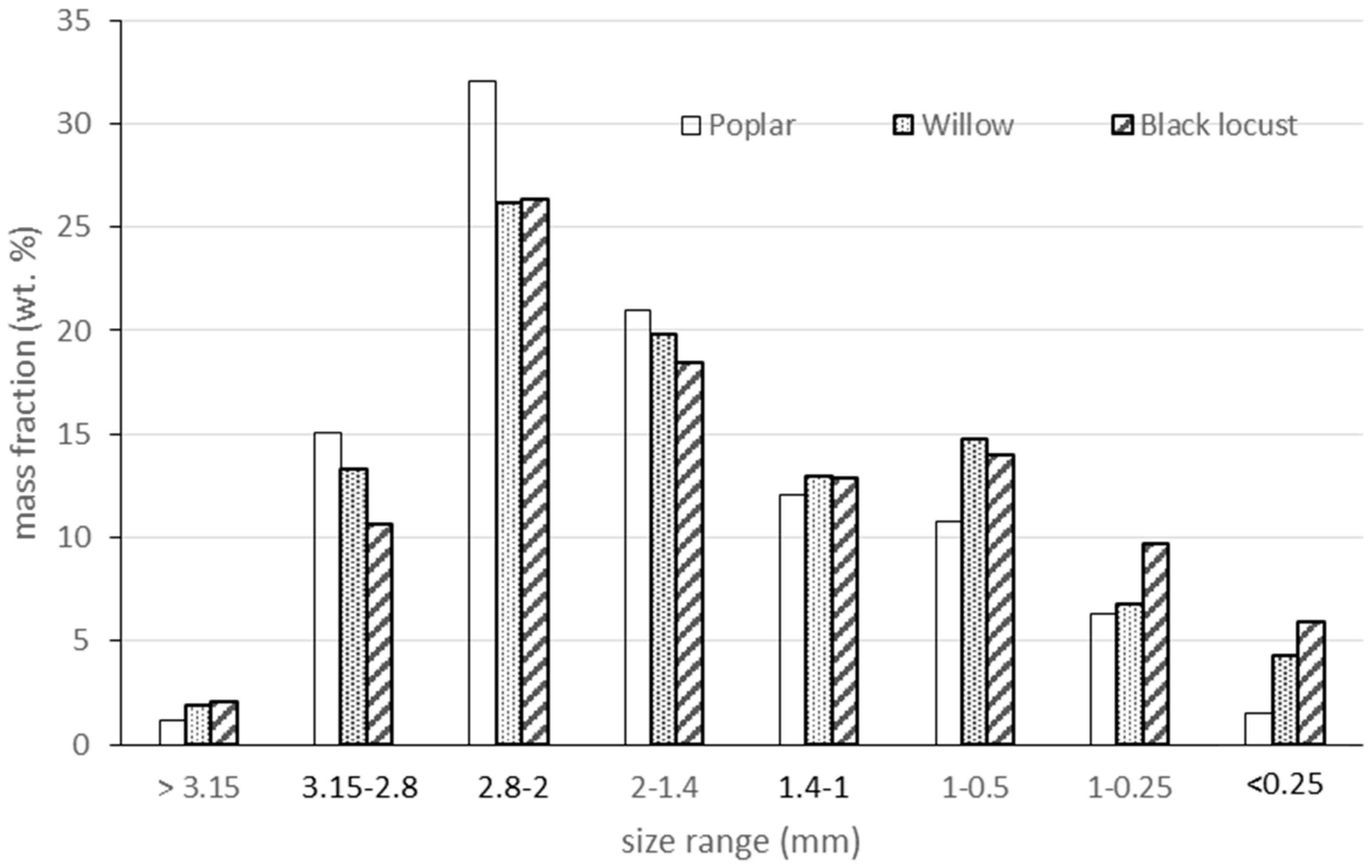 Energies 10 00997 g002