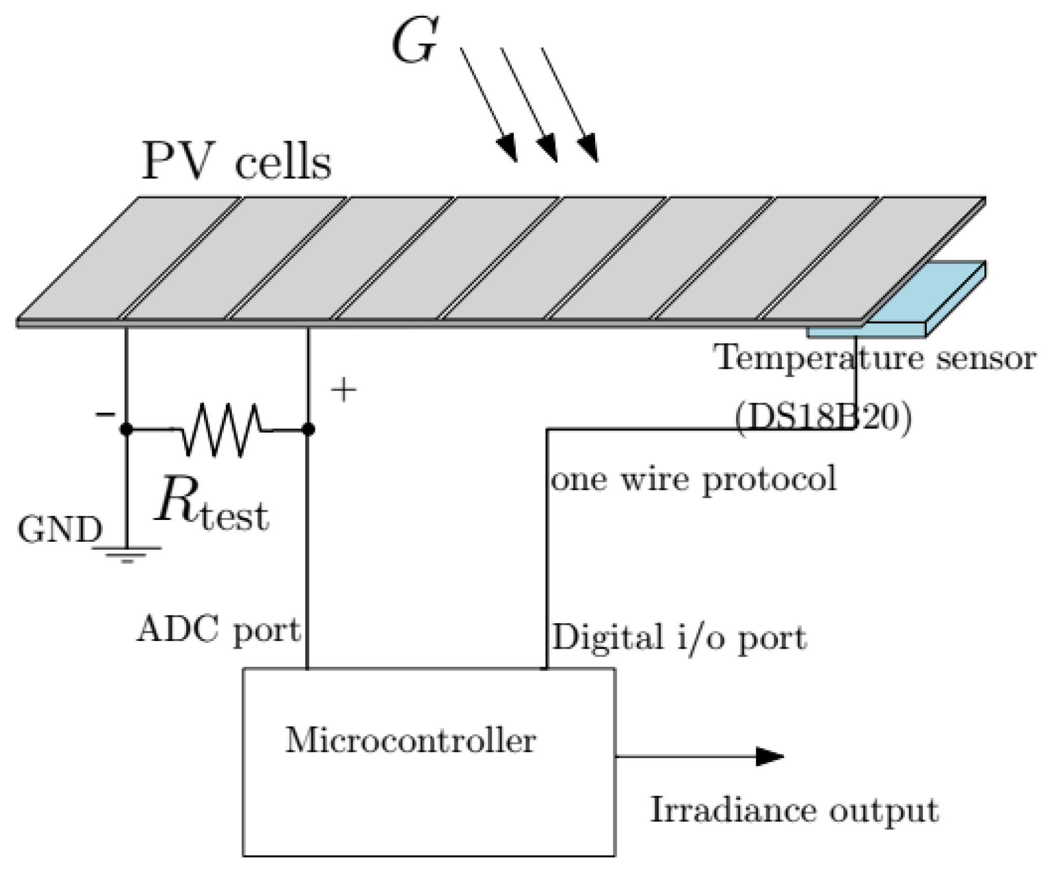 Energies 10 00998 g003