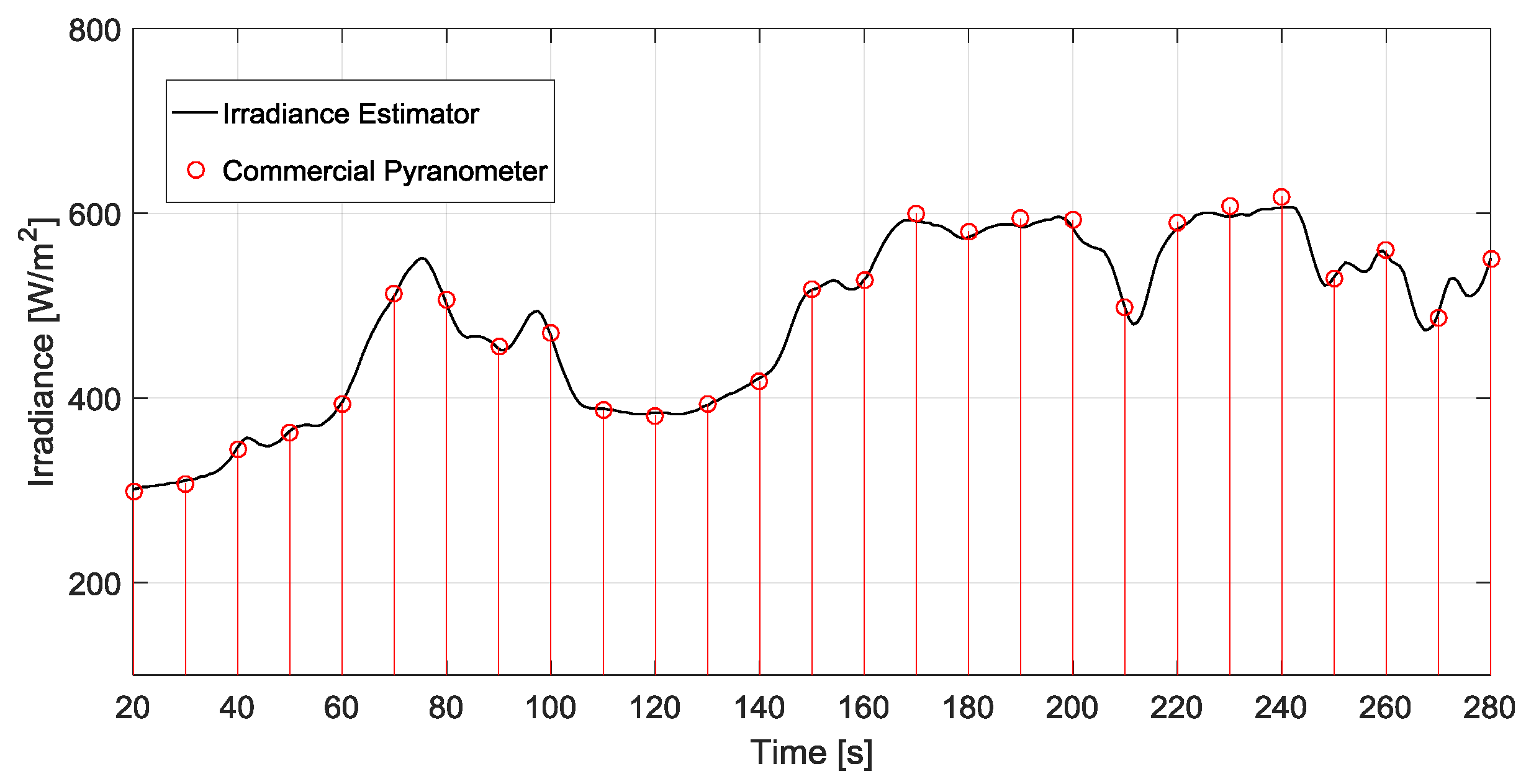 Energies 10 00998 g006