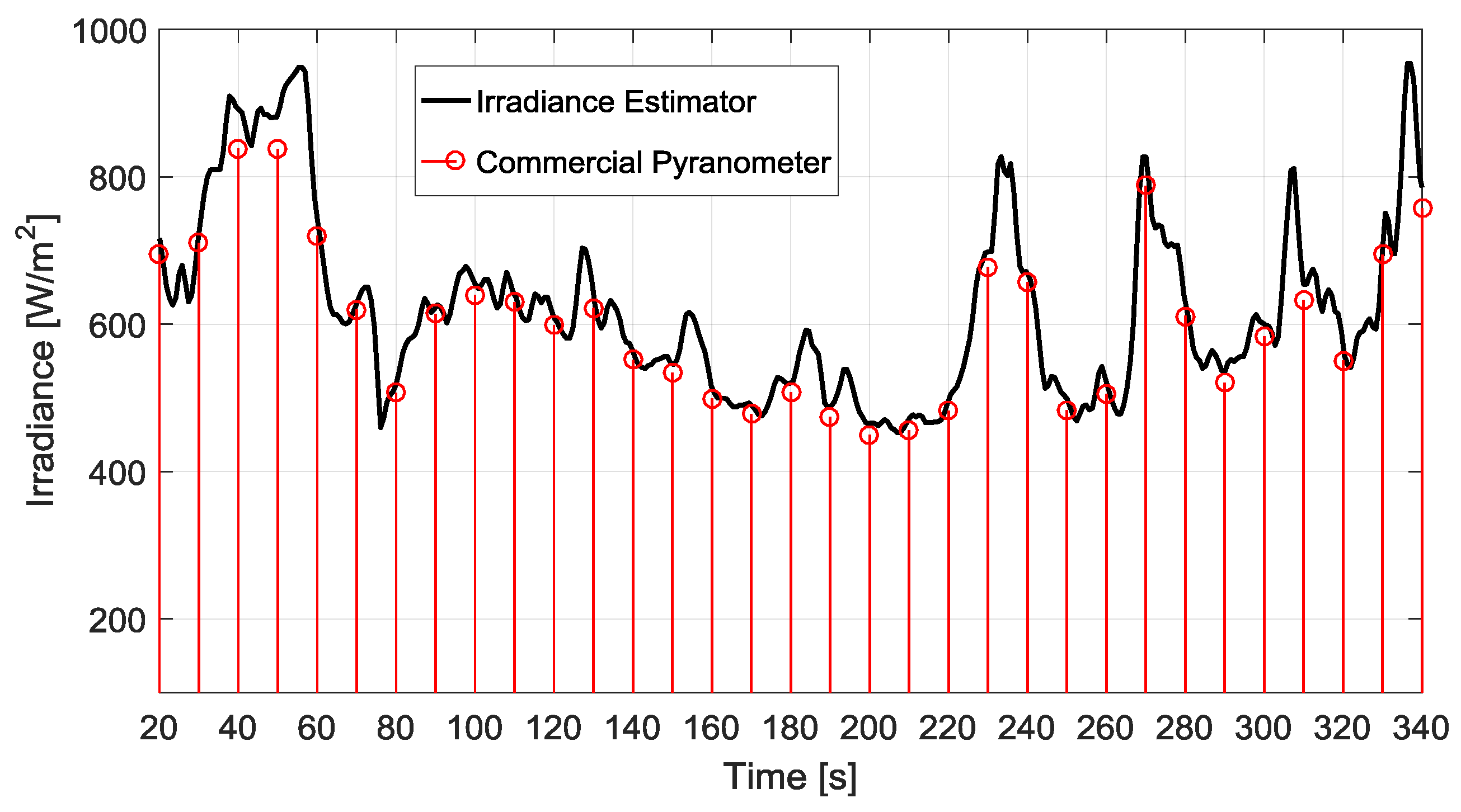 Energies 10 00998 g007