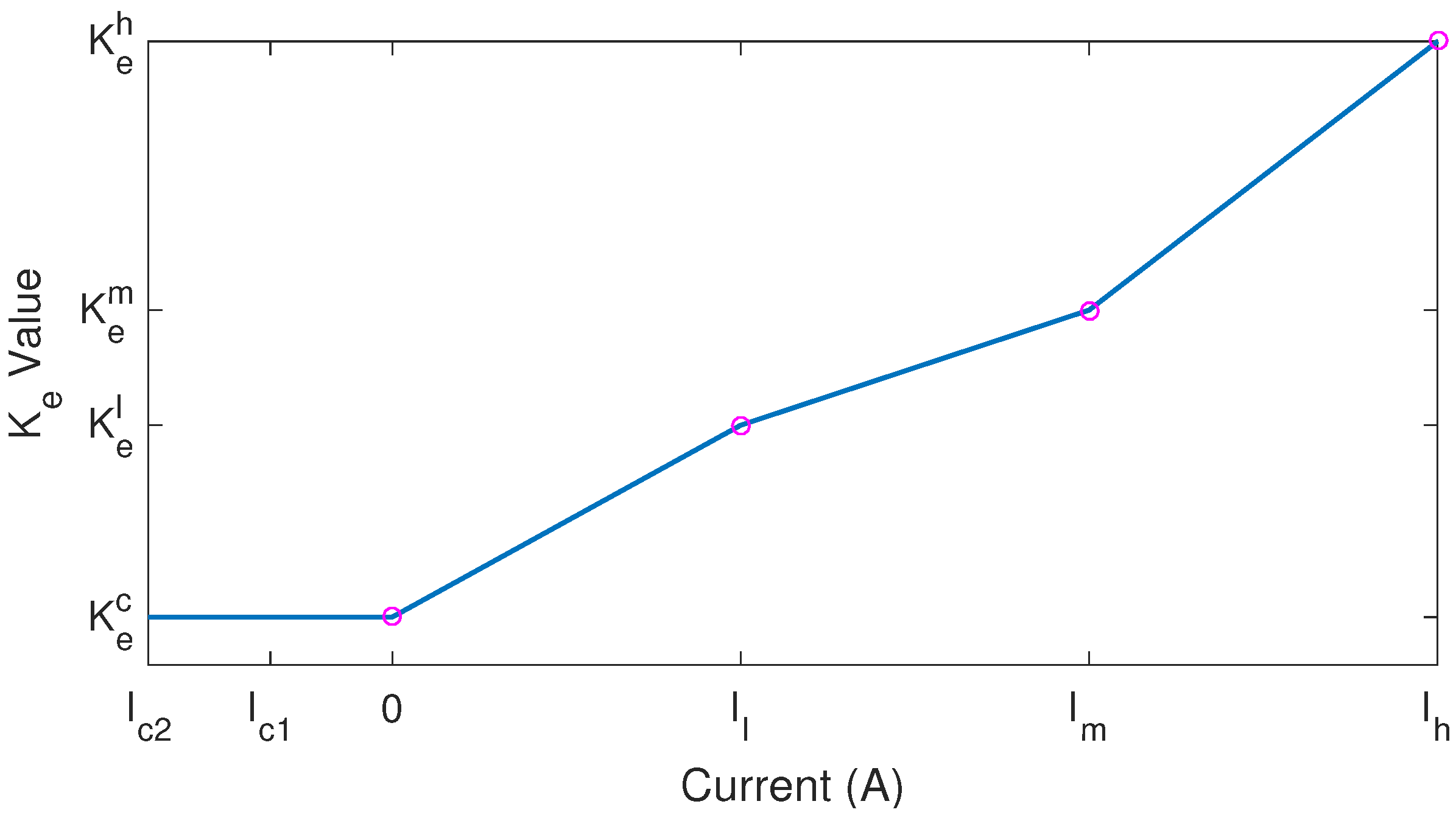 Energies 10 00999 g007