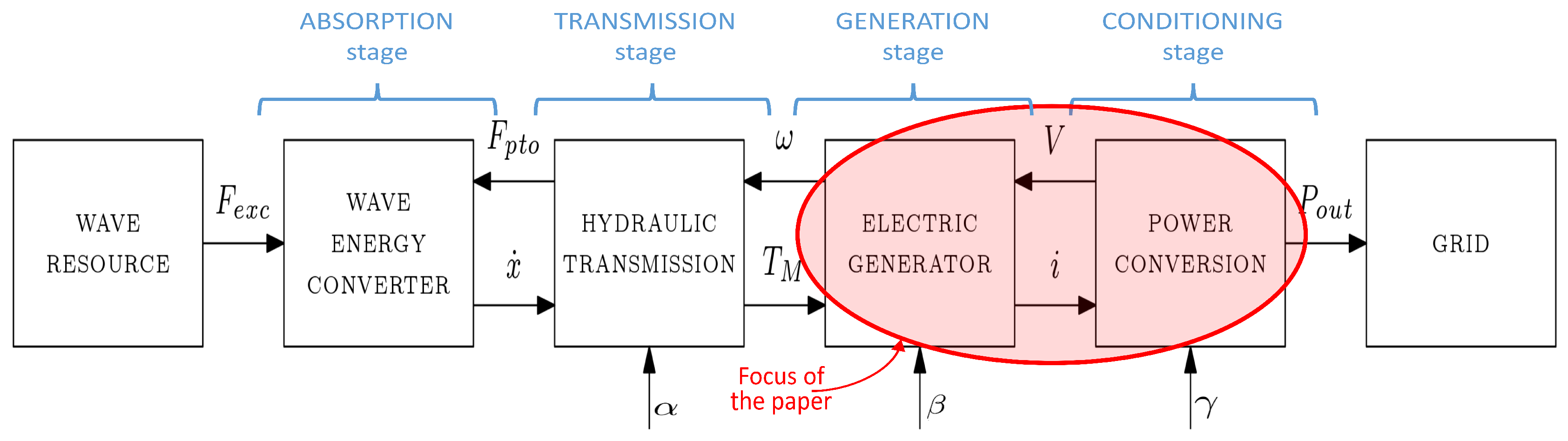 Energies 10 01002 g001