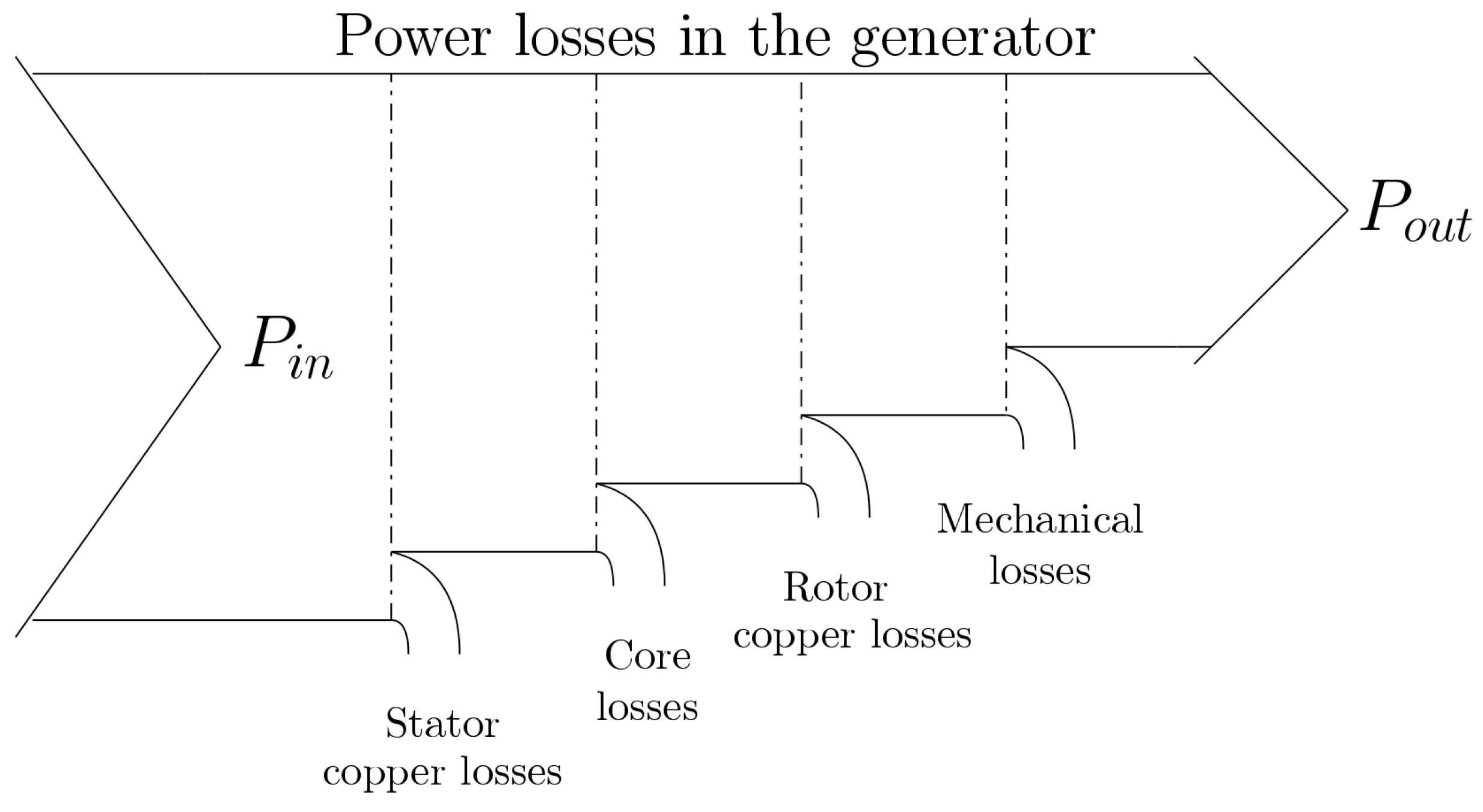 Energies 10 01002 g005