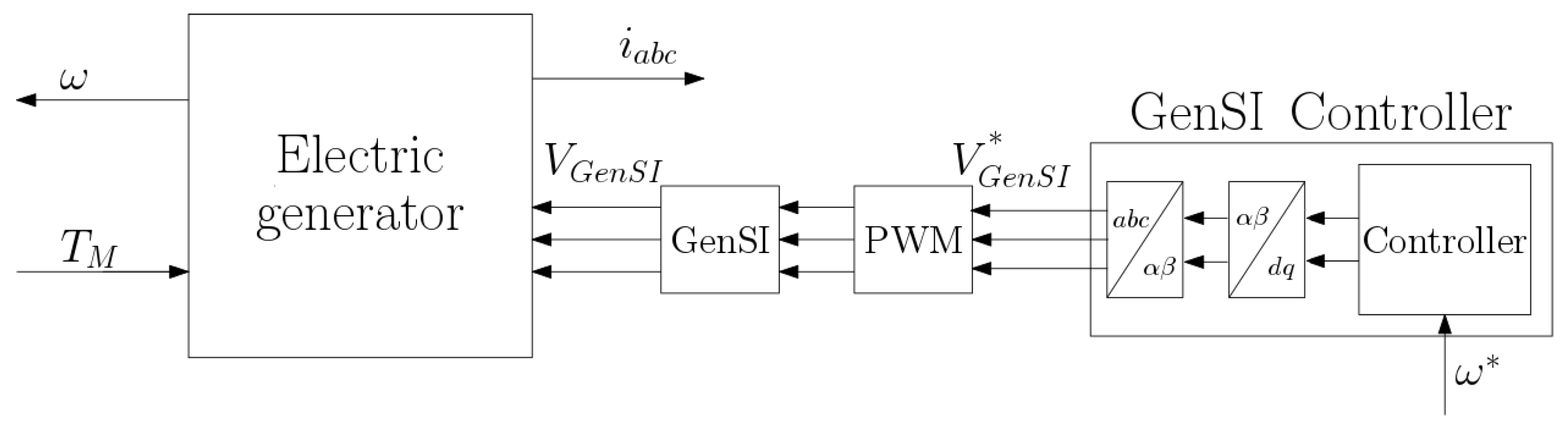Energies 10 01002 g009