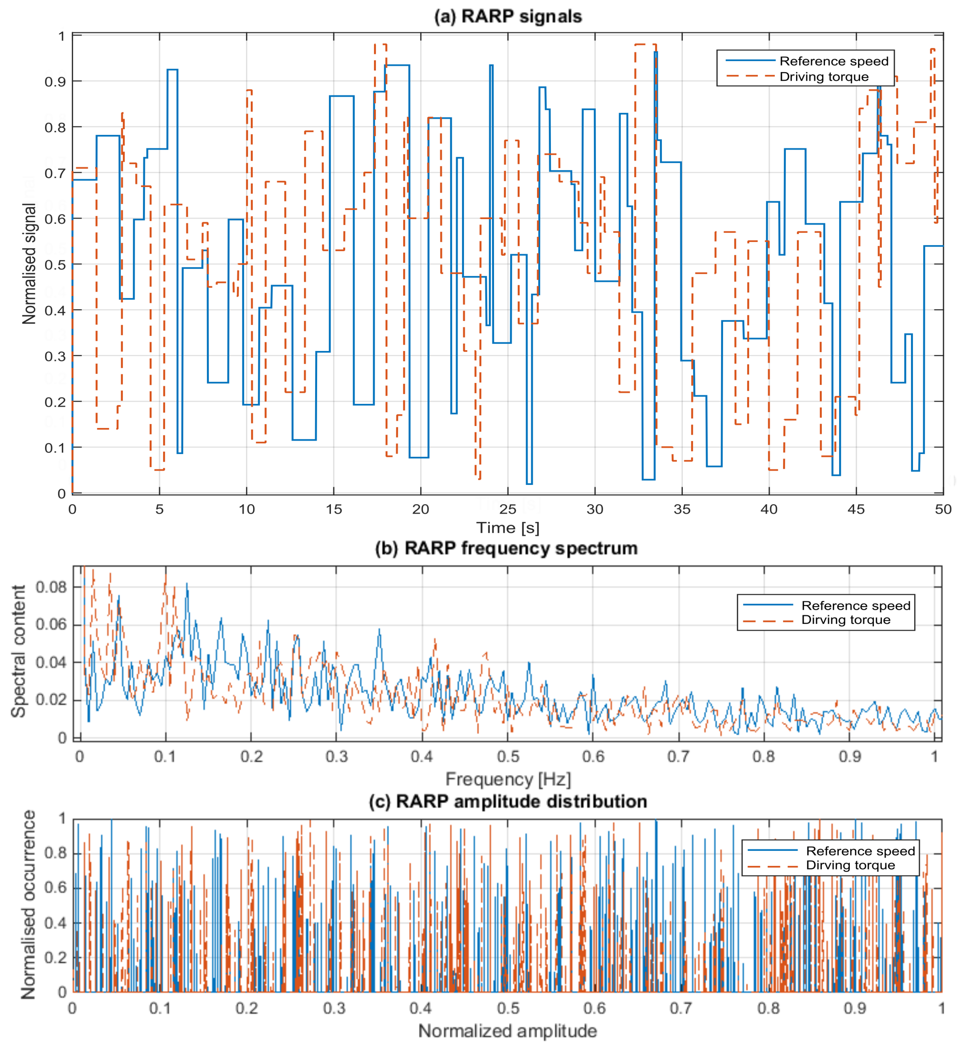 Energies 10 01002 g010