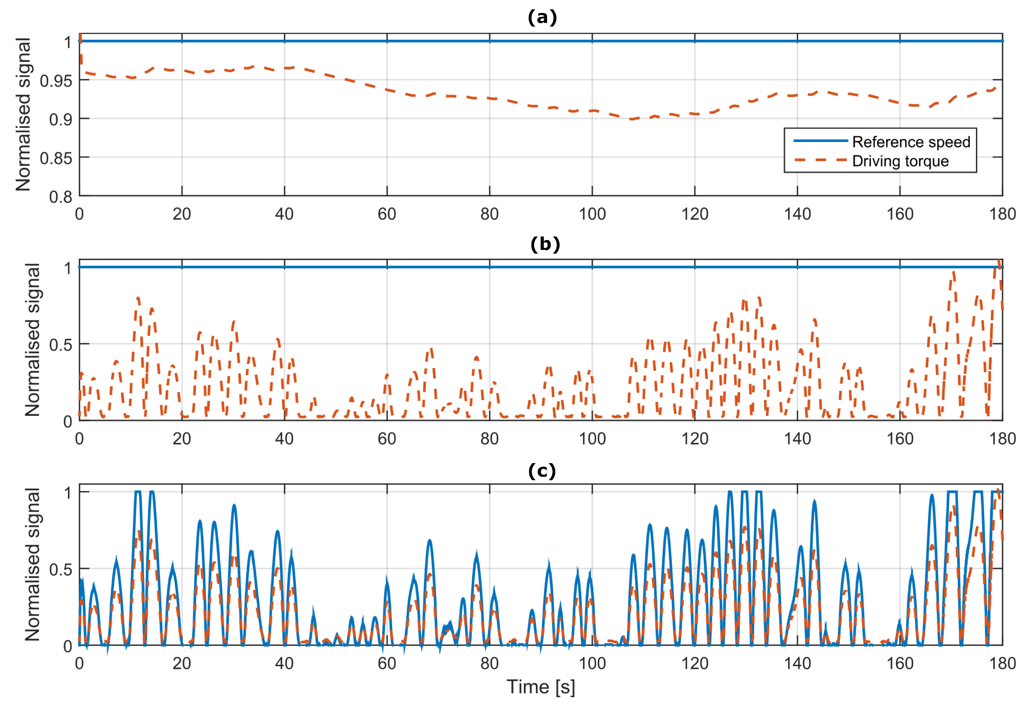 Energies 10 01002 g011