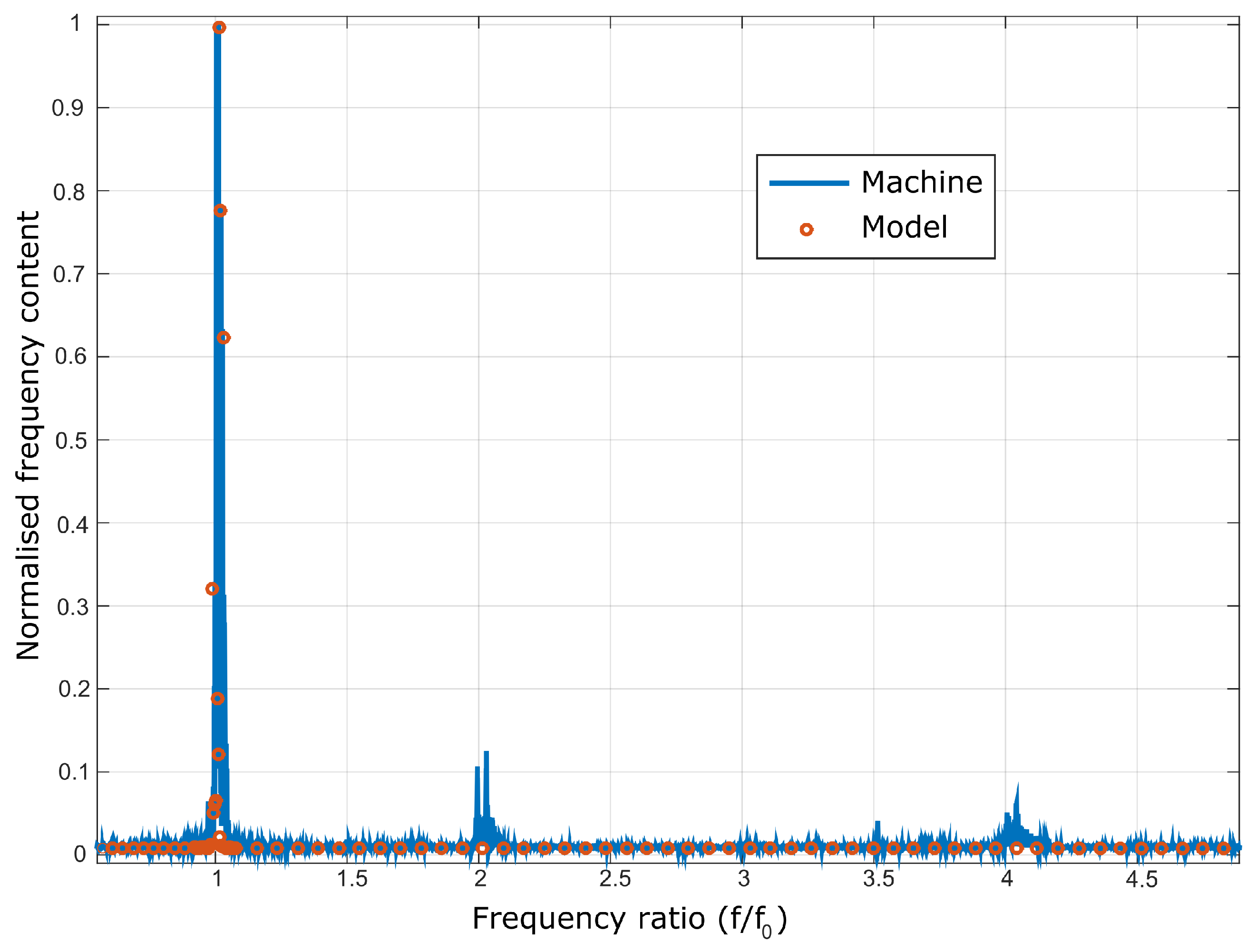 Energies 10 01002 g013