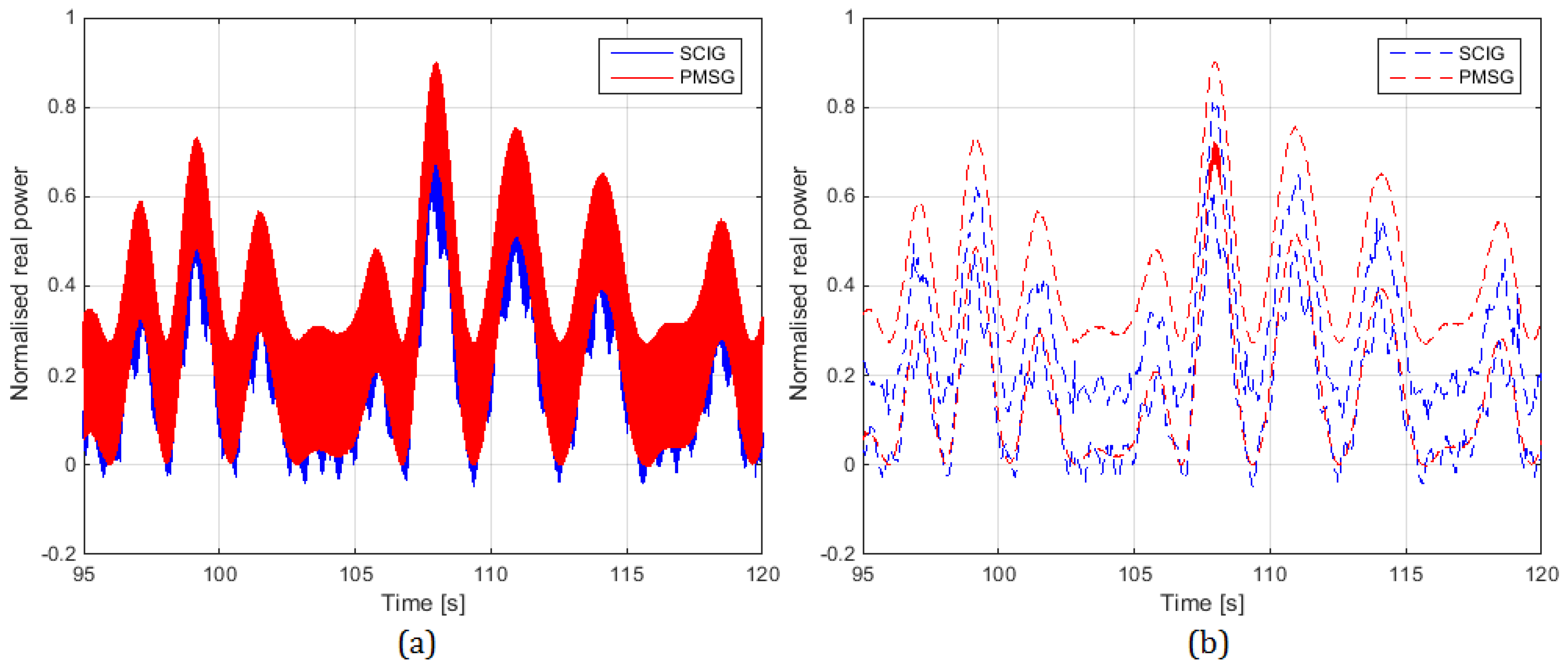 Energies 10 01002 g014