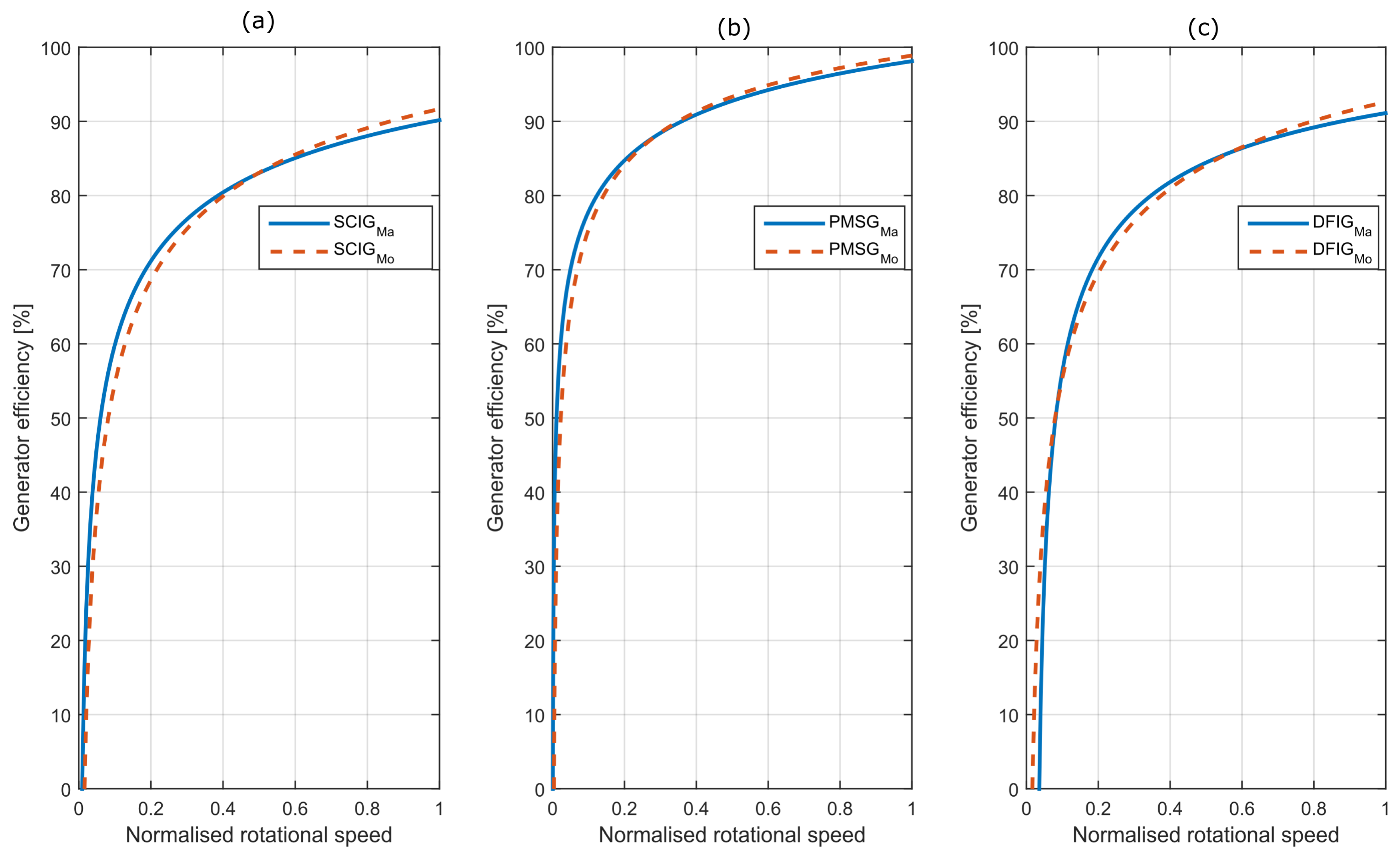 Energies 10 01002 g015