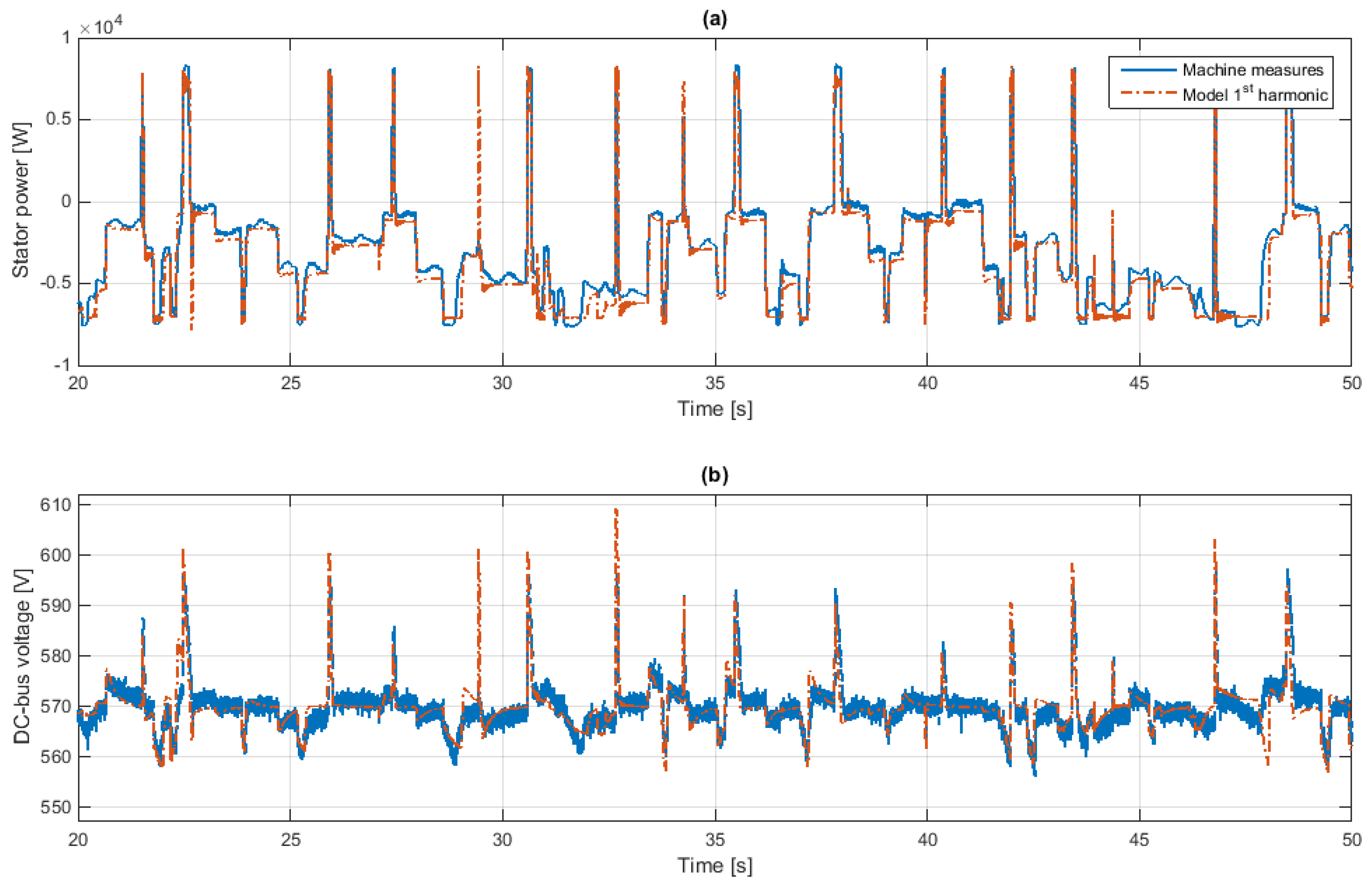 Energies 10 01002 g016