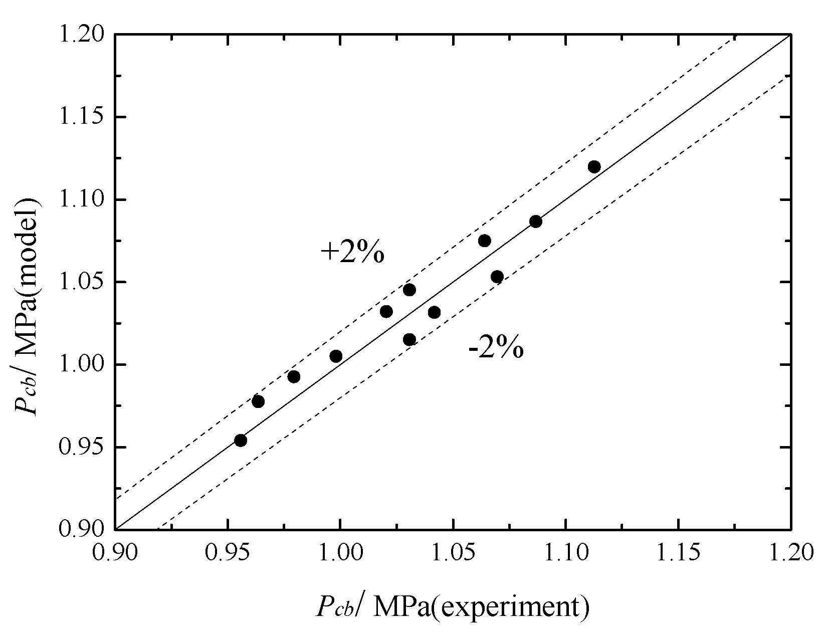 Energies 10 01012 g007 Energies 10 01012 g007
