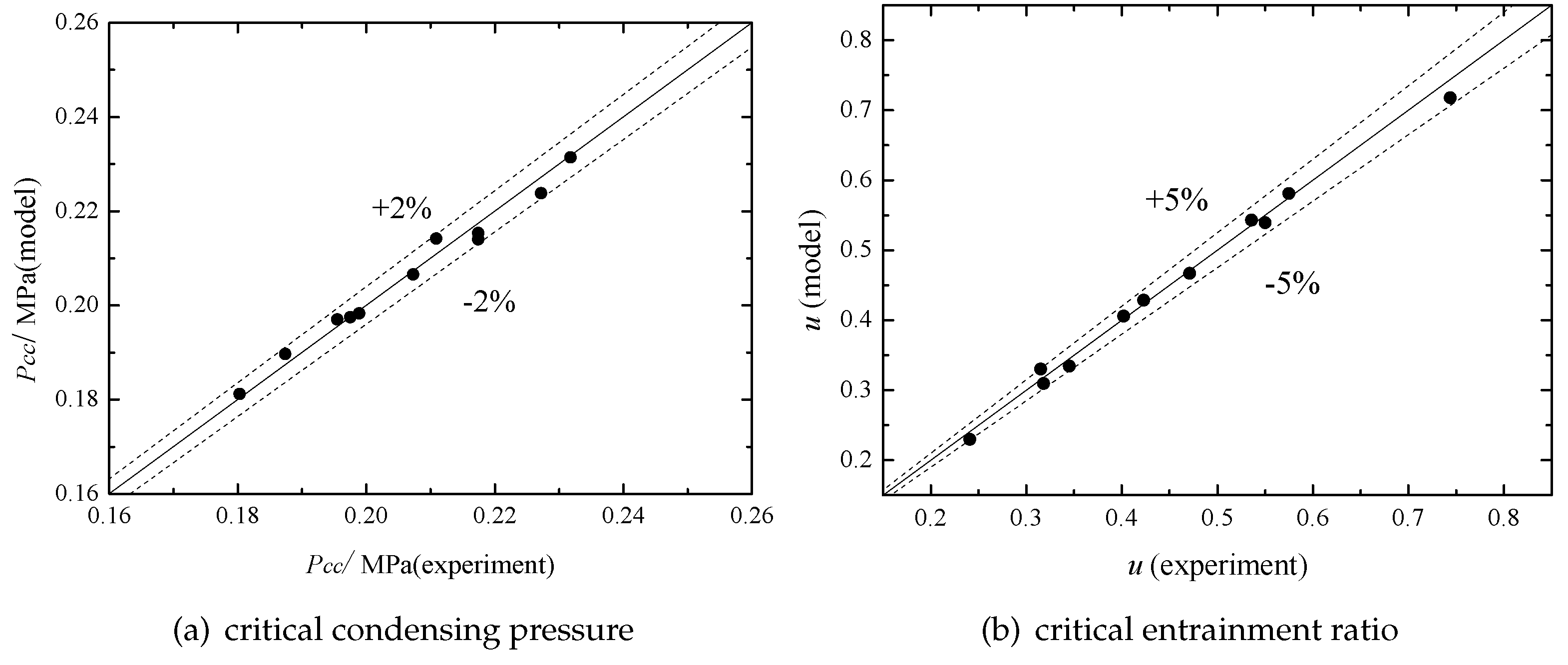 Energies 10 01012 g009 Energies 10 01012 g009