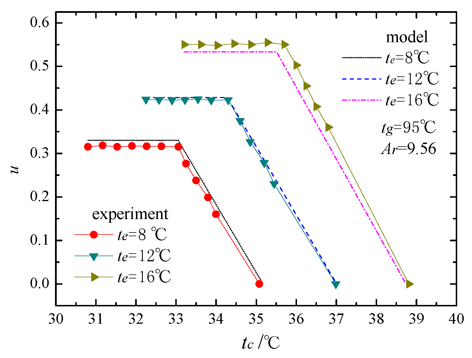 Energies 10 01012 g010 Energies 10 01012 g010