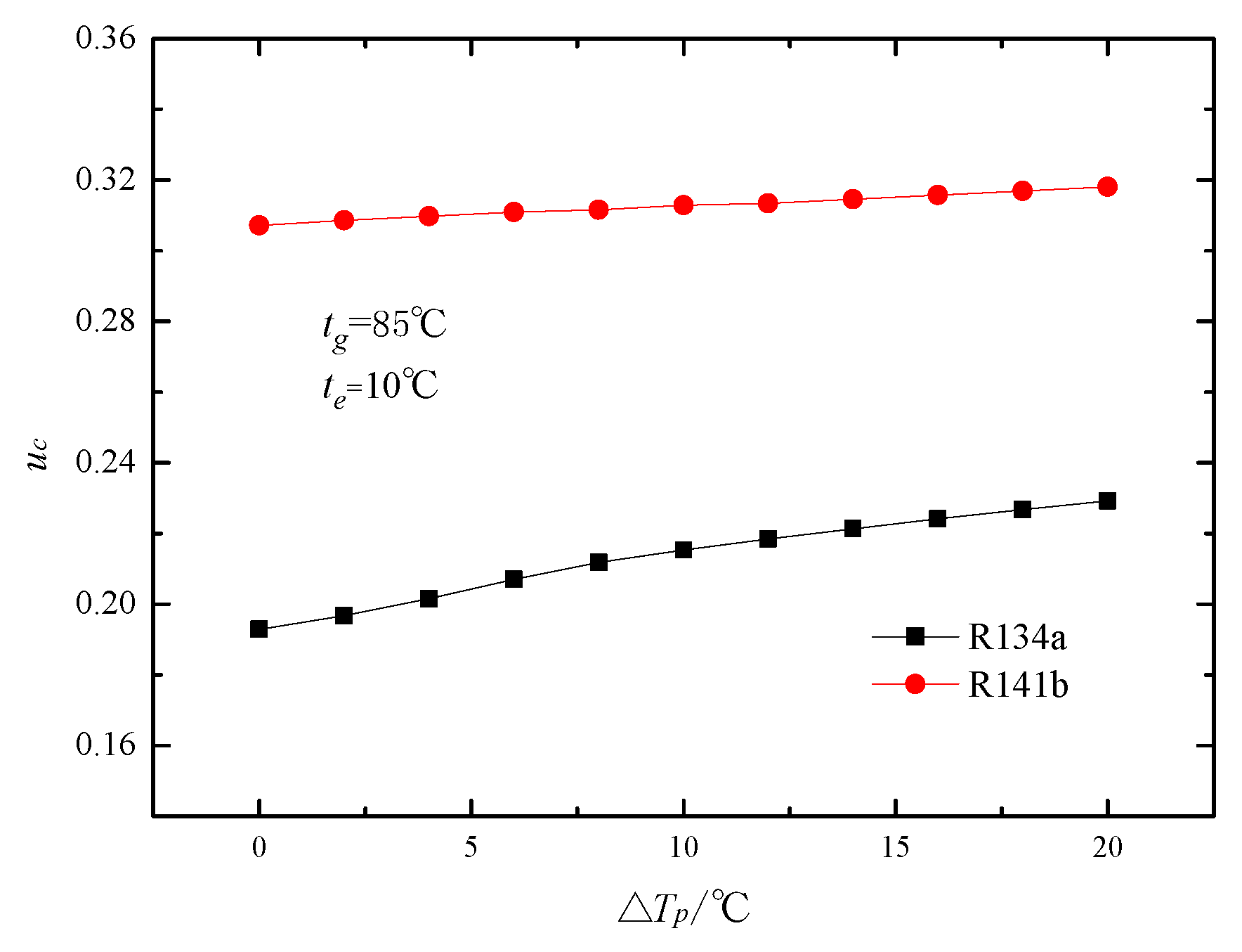 Energies 10 01012 g011 Energies 10 01012 g011